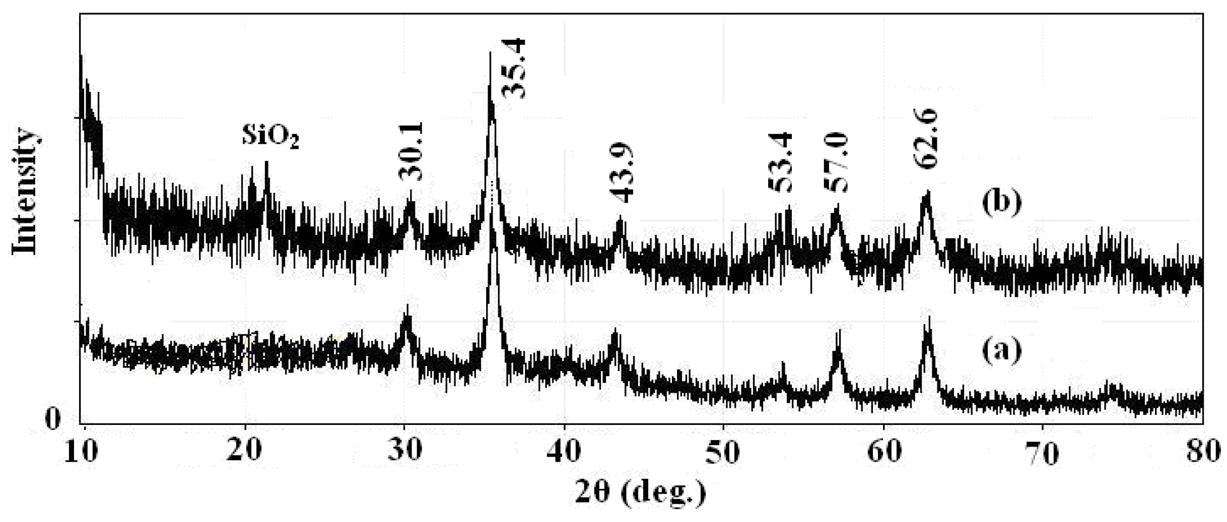 Molecules 21 01066 g002