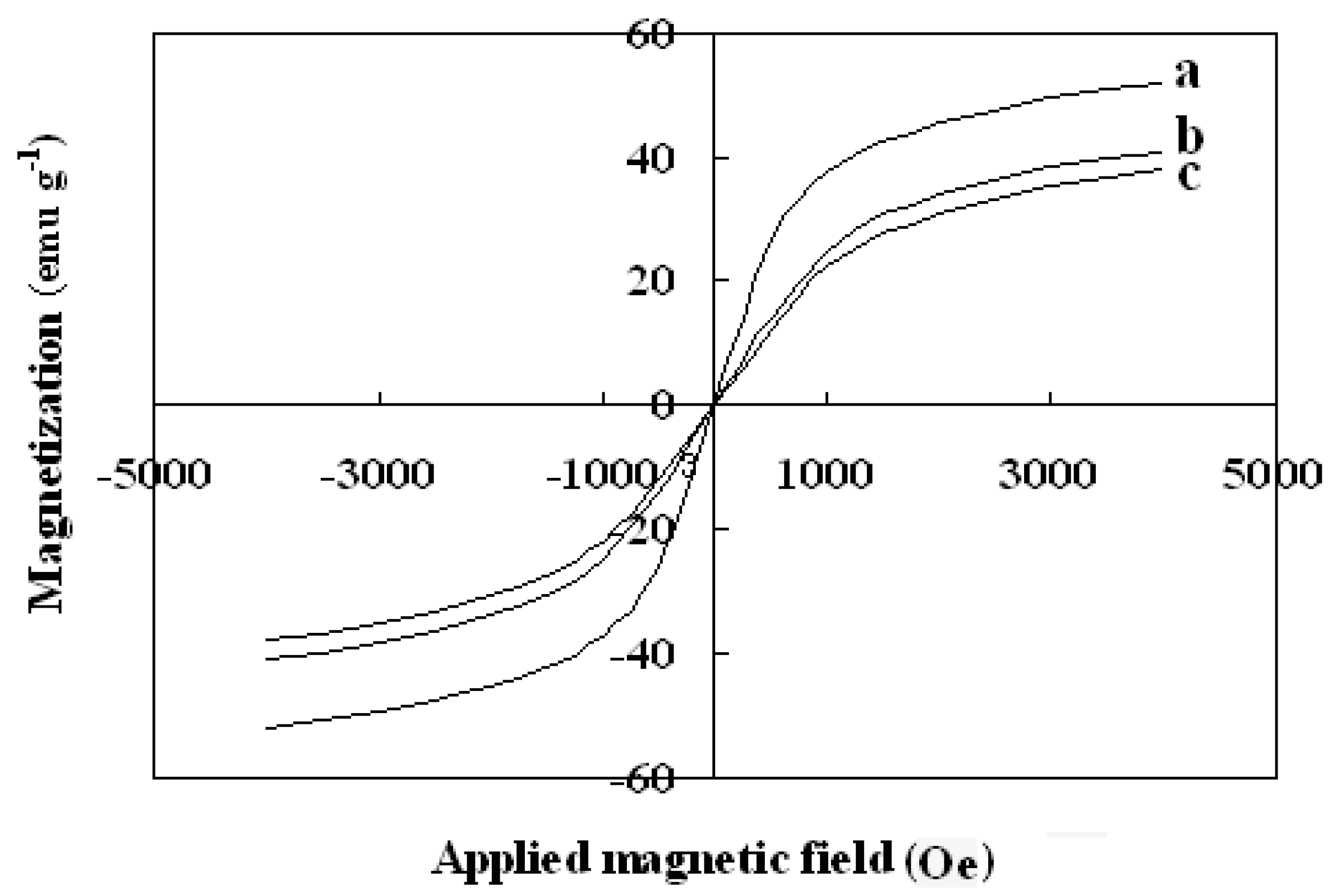 Molecules 21 01066 g005