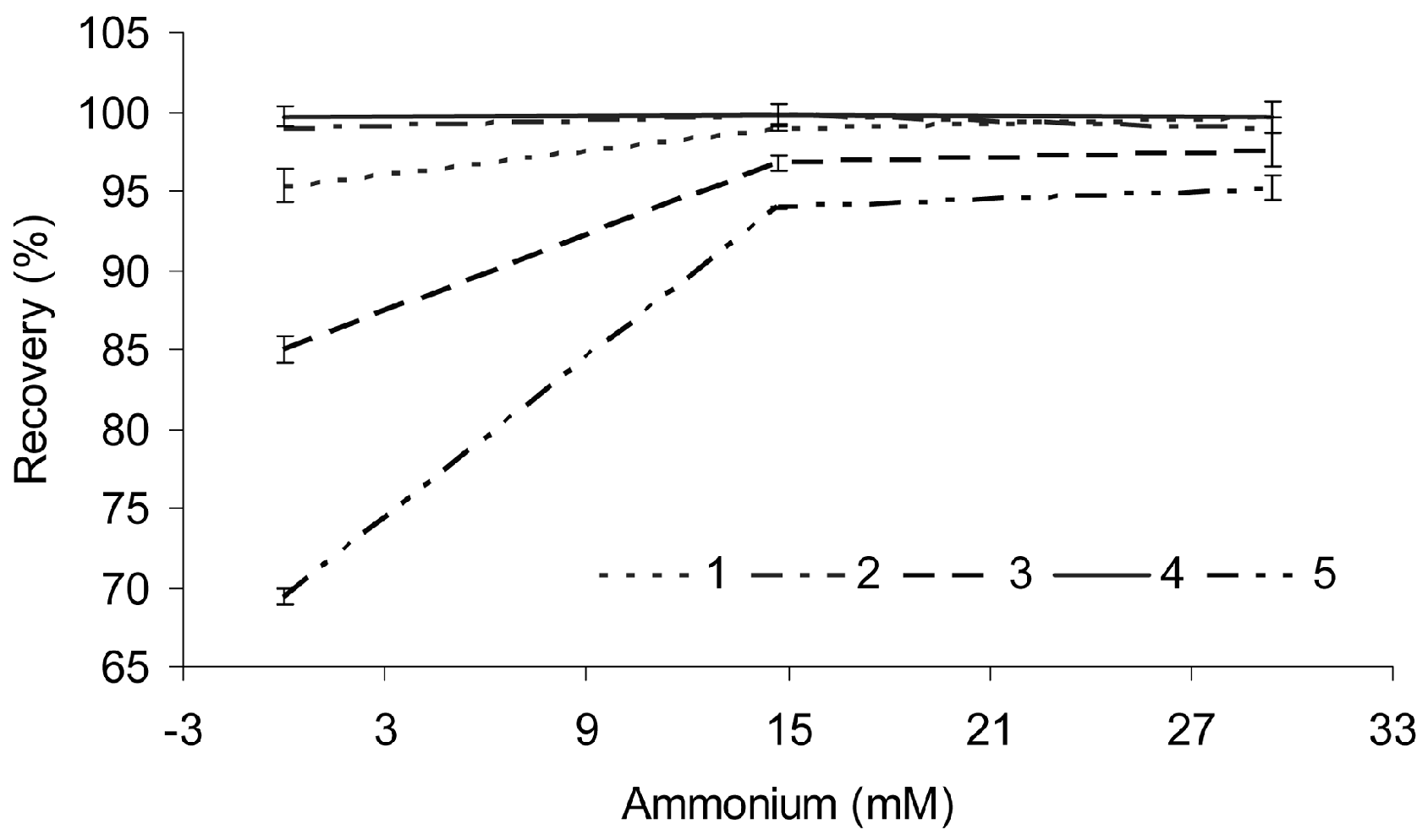 Molecules 21 01067 g001