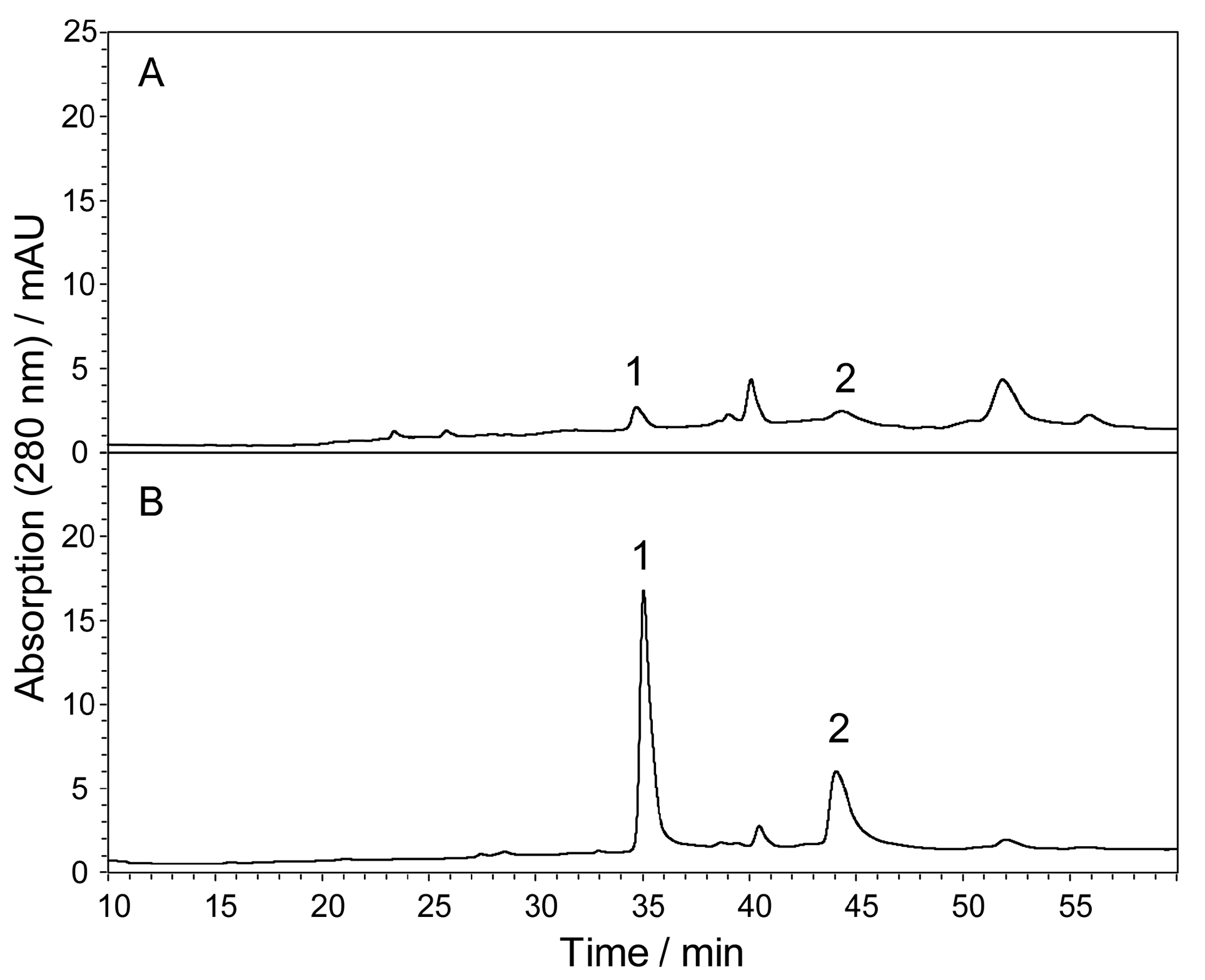 Molecules 21 01067 g002