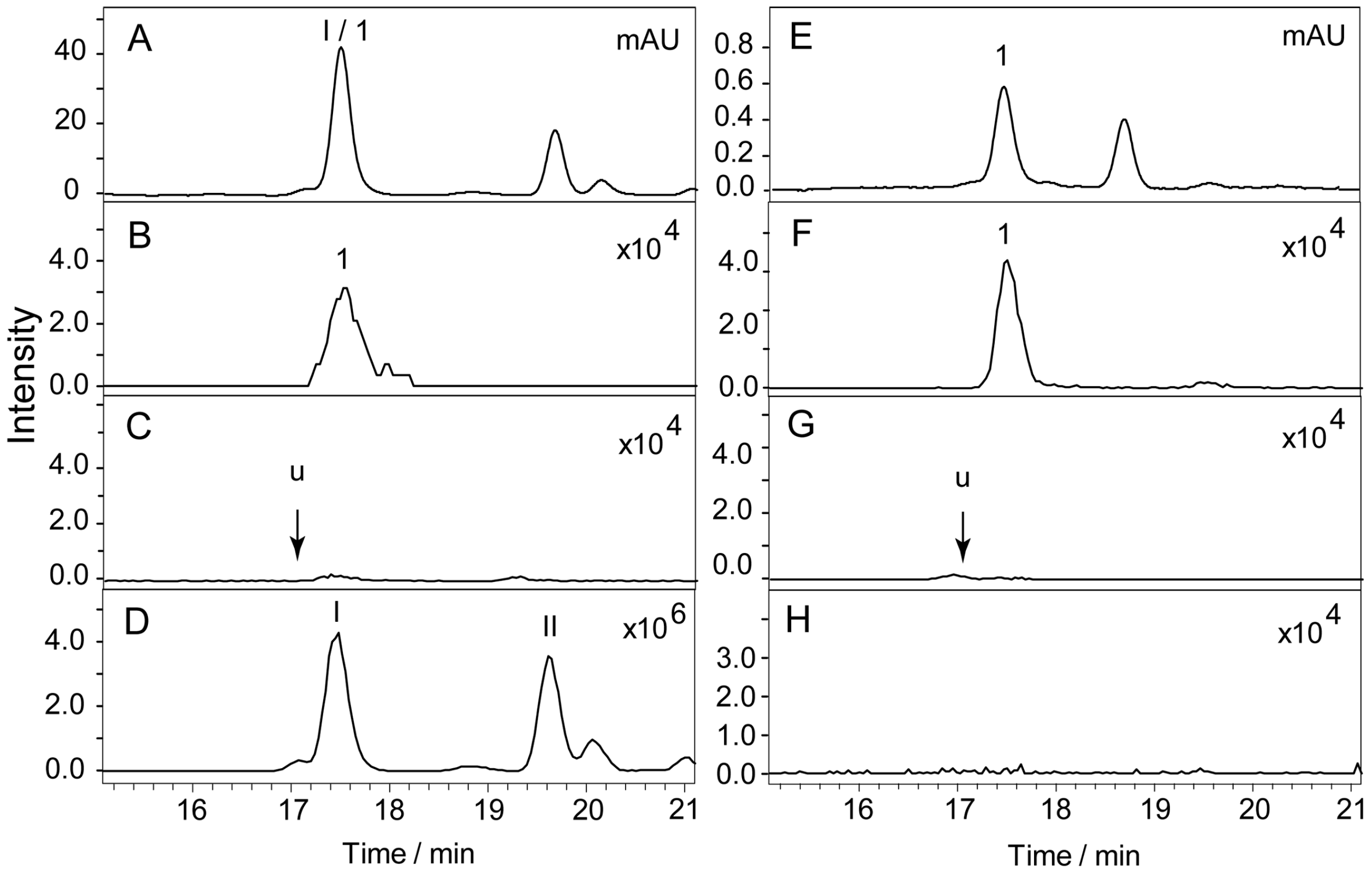 Molecules 21 01067 g006