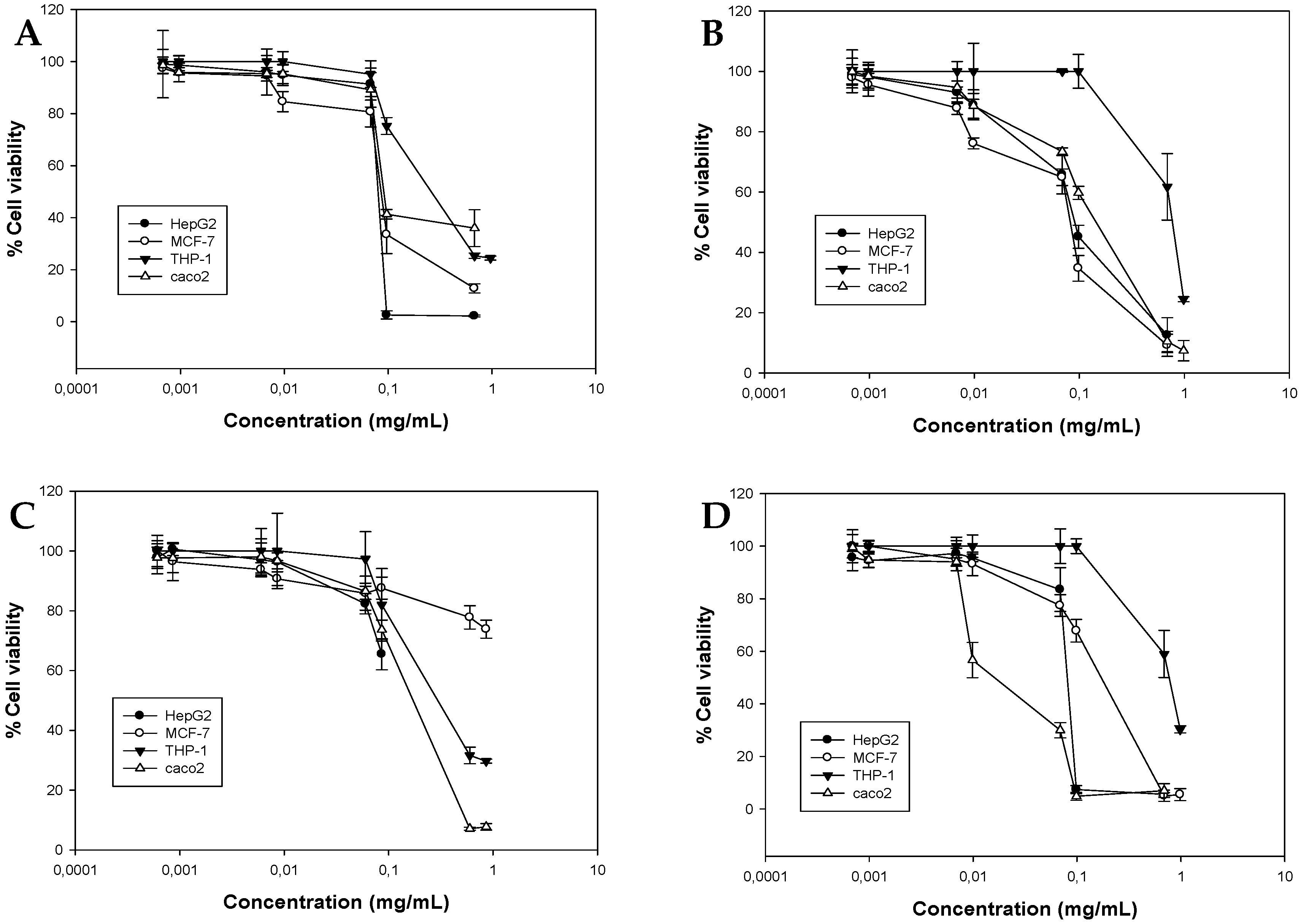Molecules 21 01069 g001