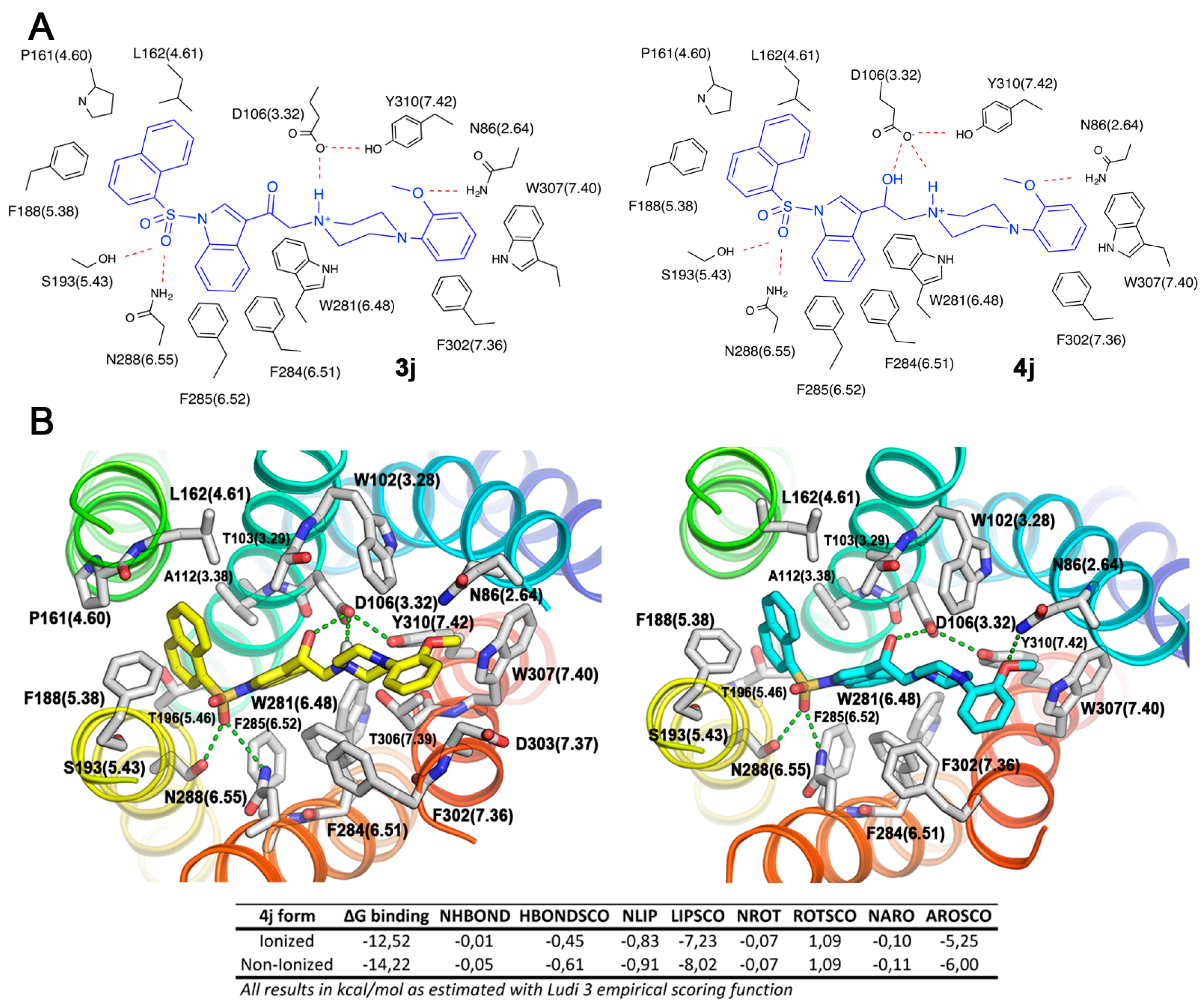 Molecules 21 01070 g004