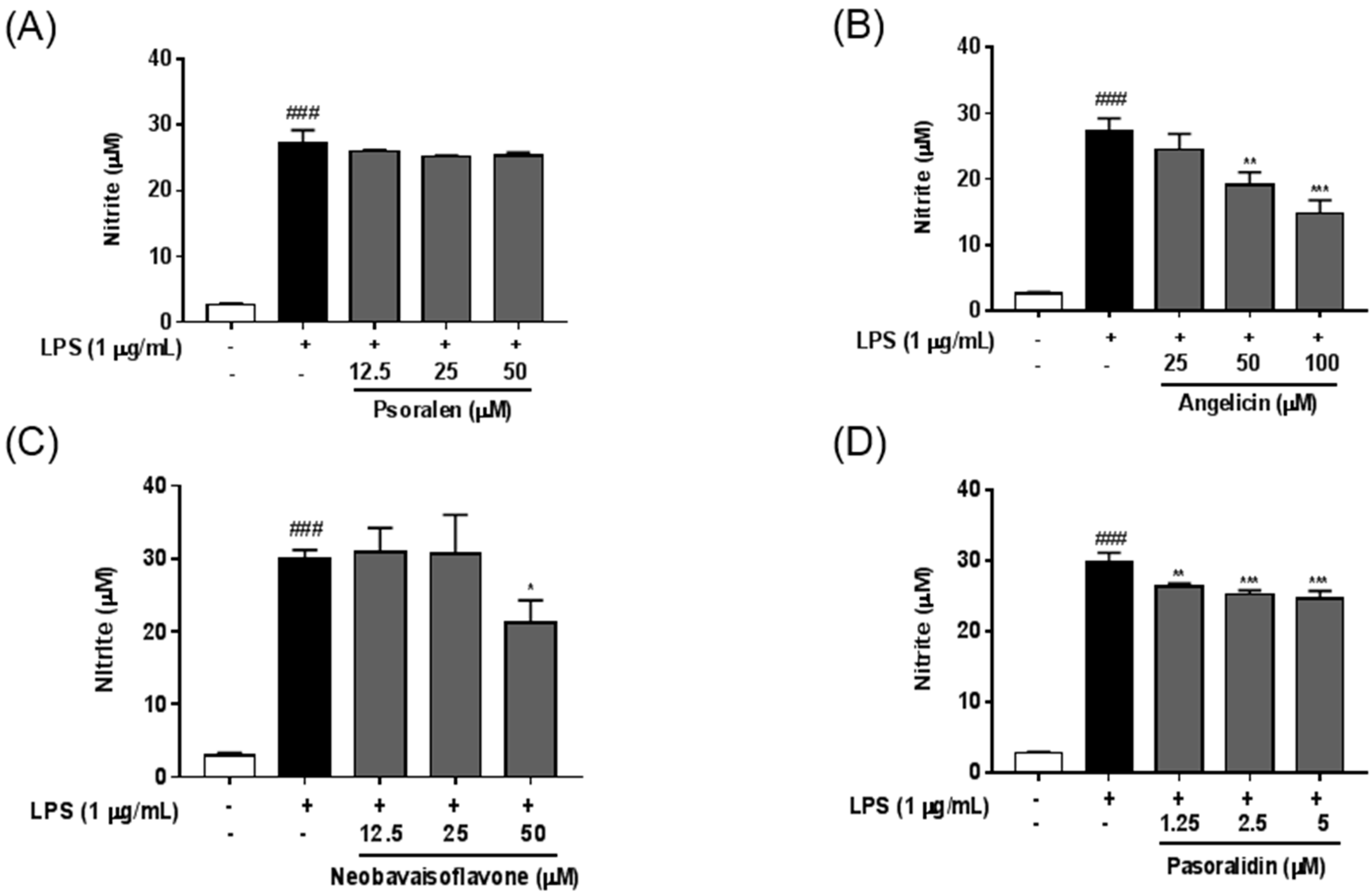 Molecules 21 01076 g003a