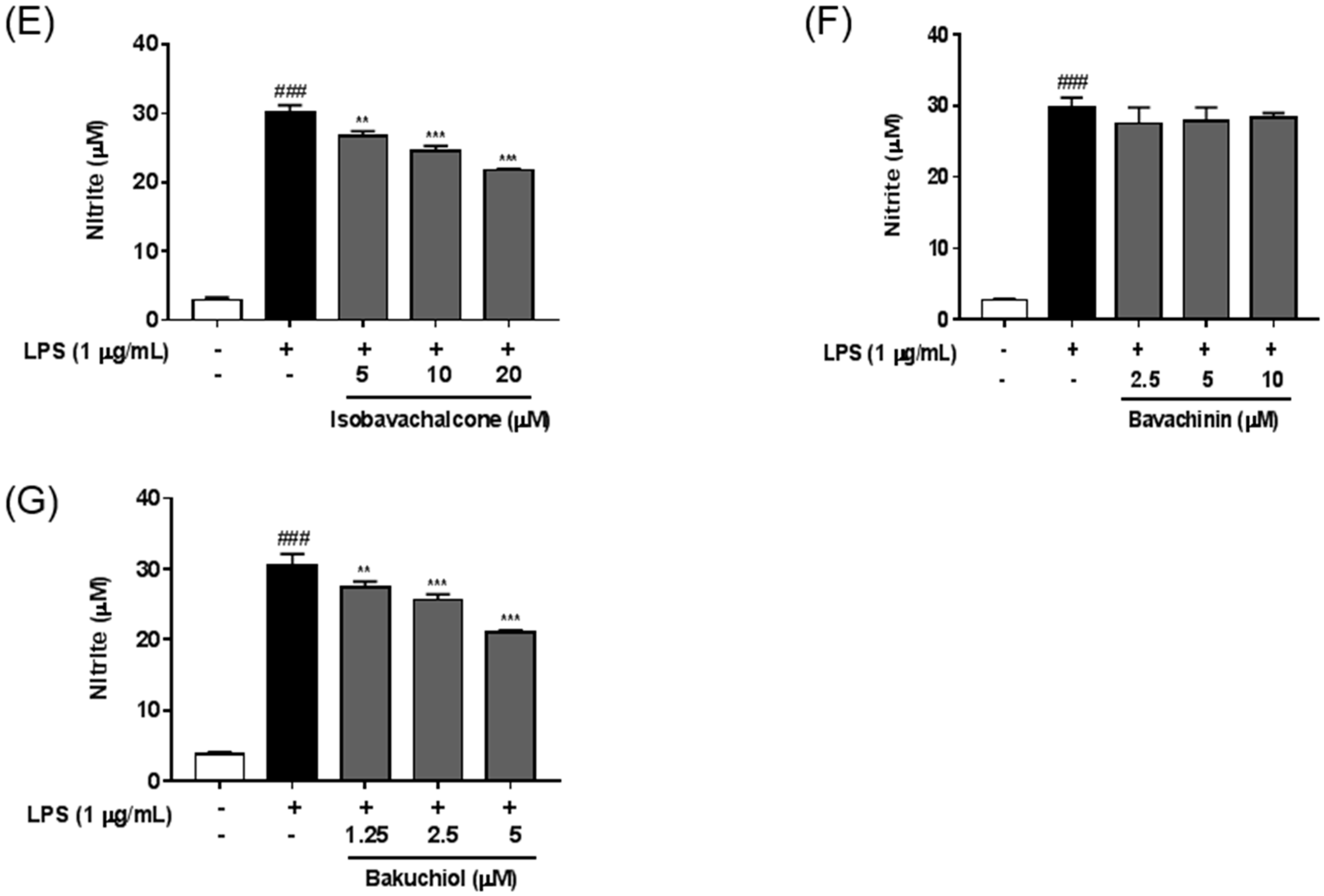 Molecules 21 01076 g003b