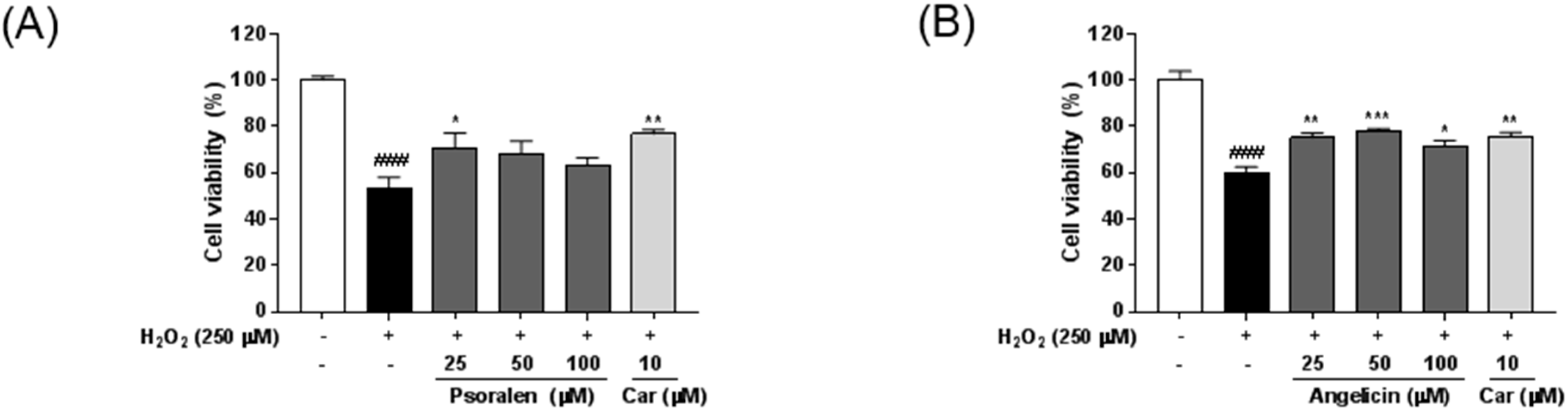 Molecules 21 01076 g004a