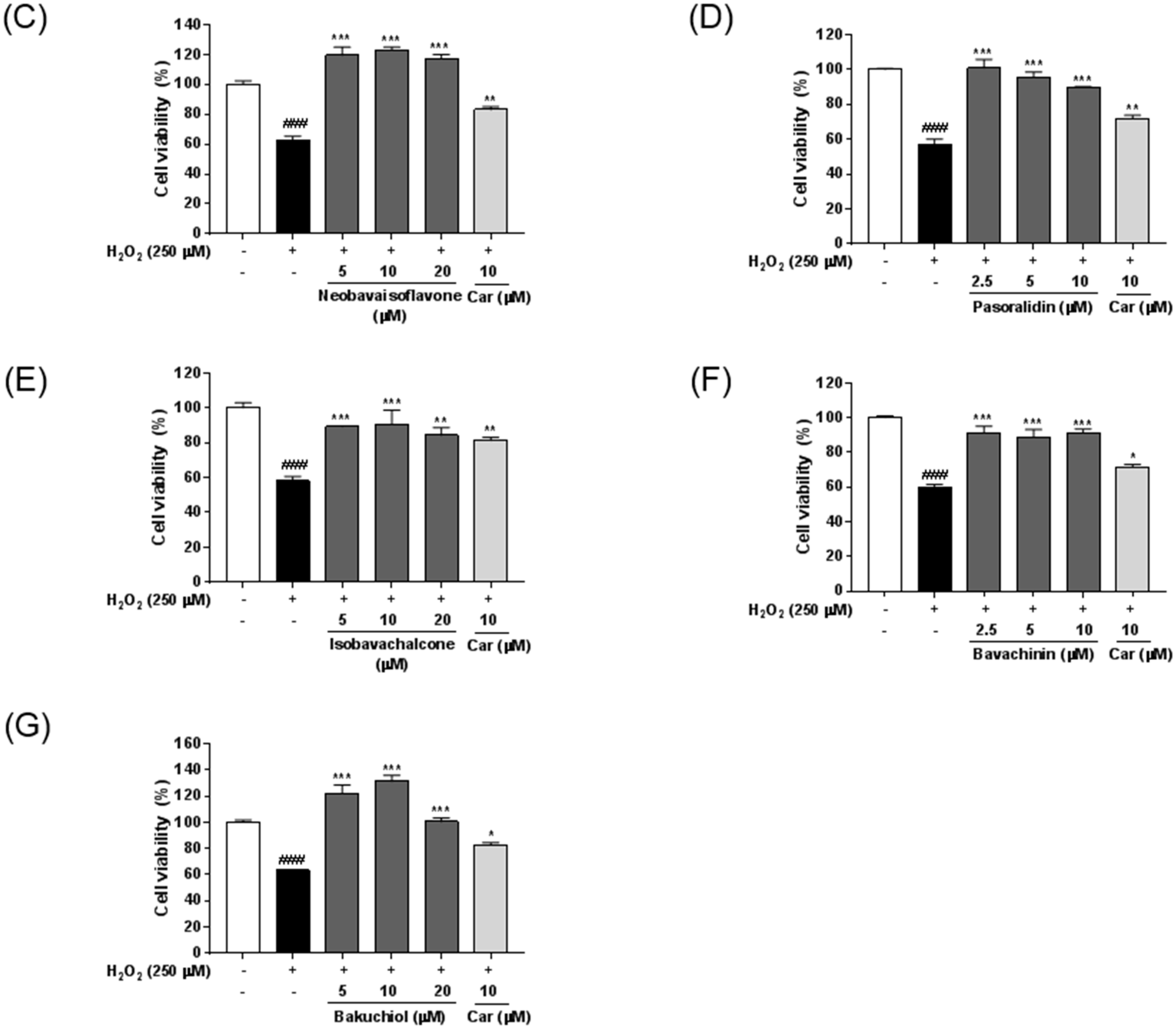 Molecules 21 01076 g004b