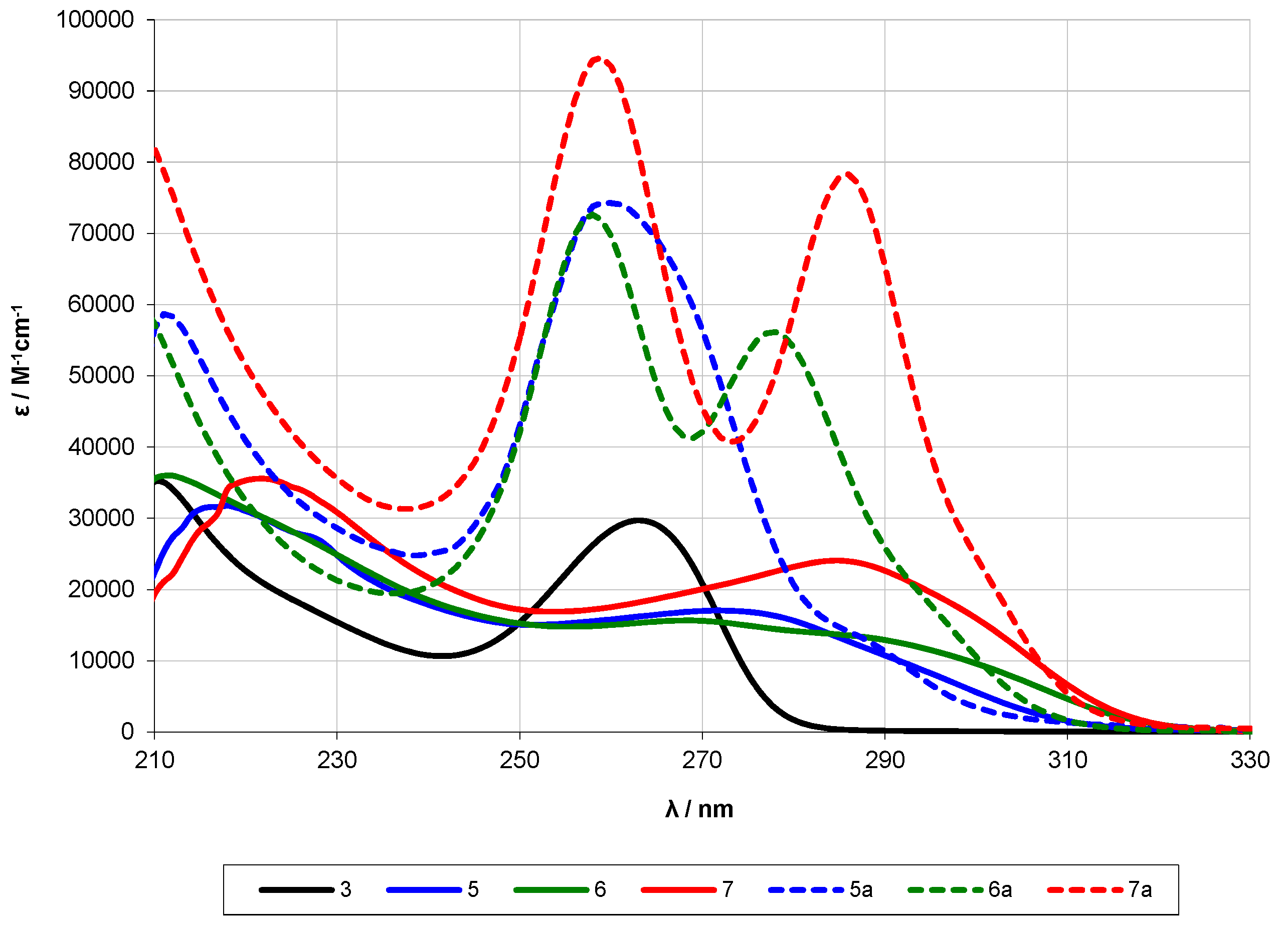 Molecules 21 01079 g006