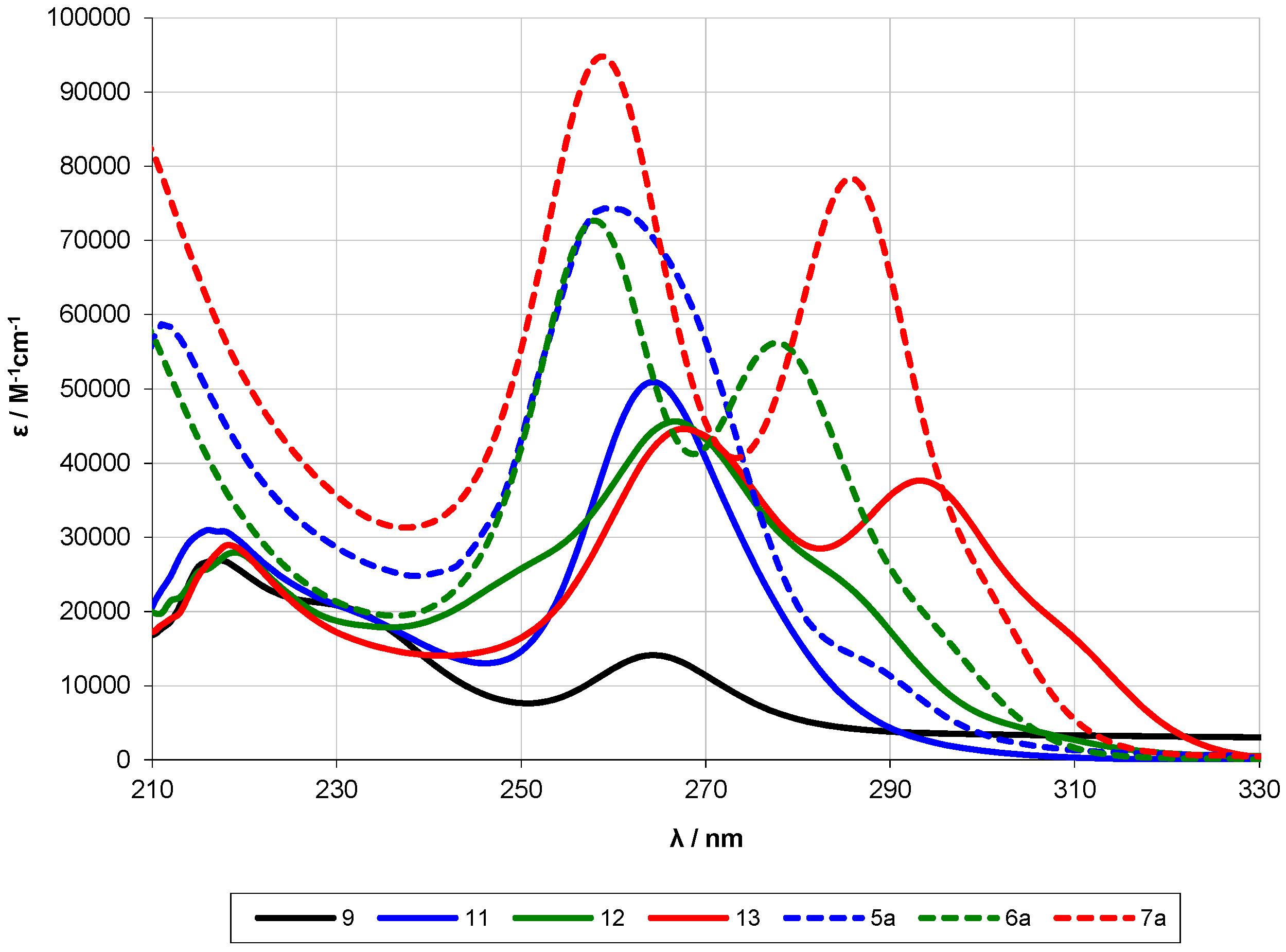 Molecules 21 01079 g007