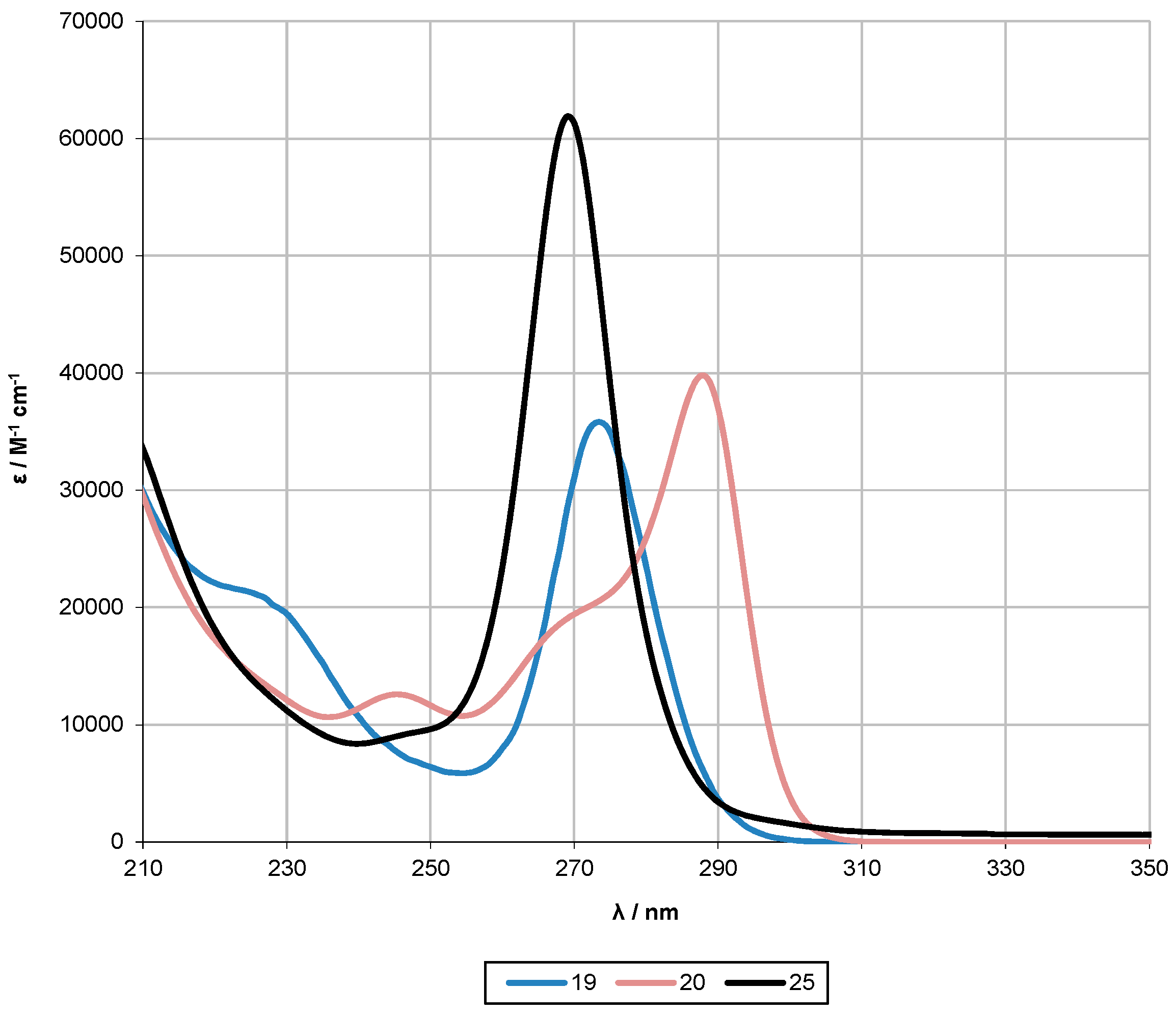 Molecules 21 01079 g008