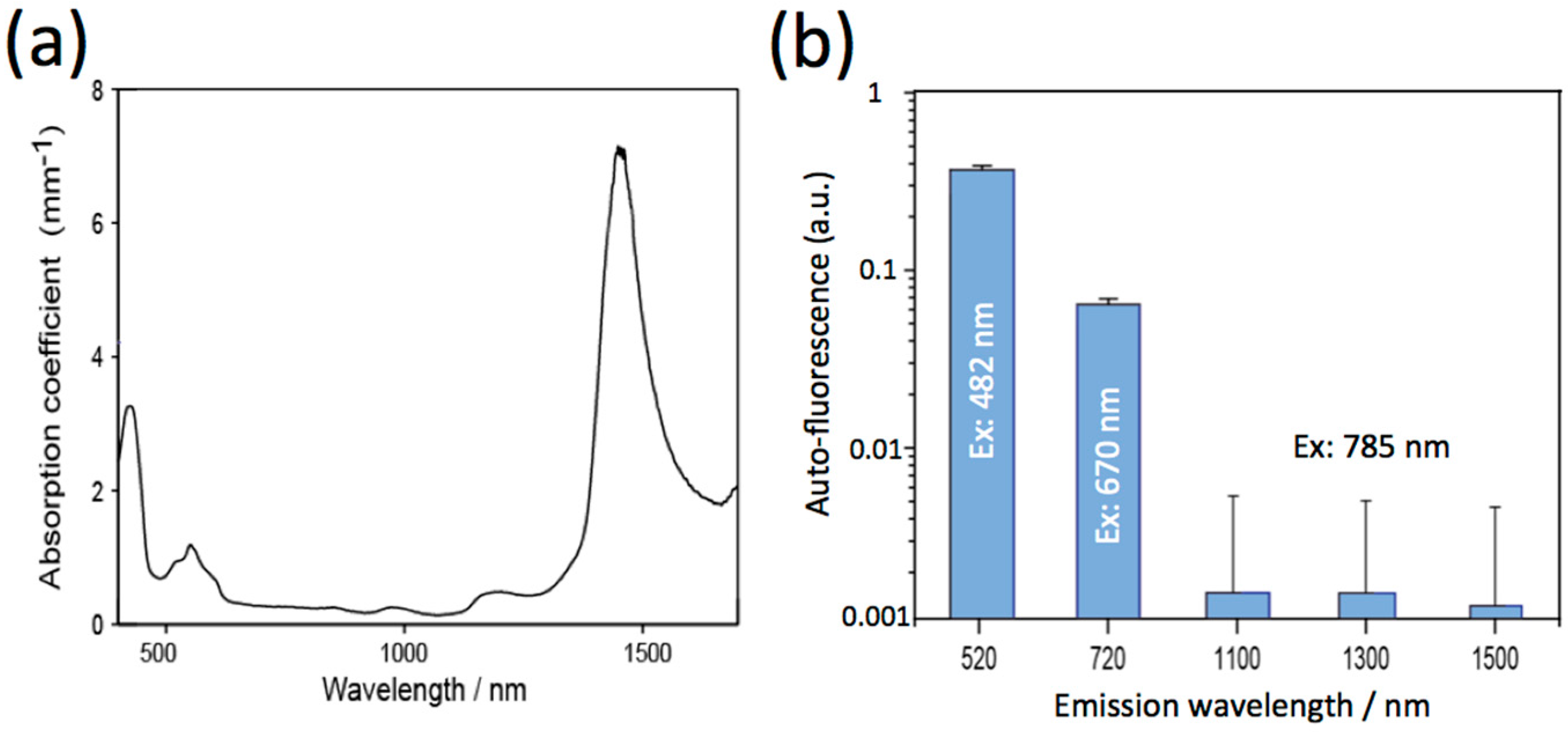 Molecules 21 01080 g003