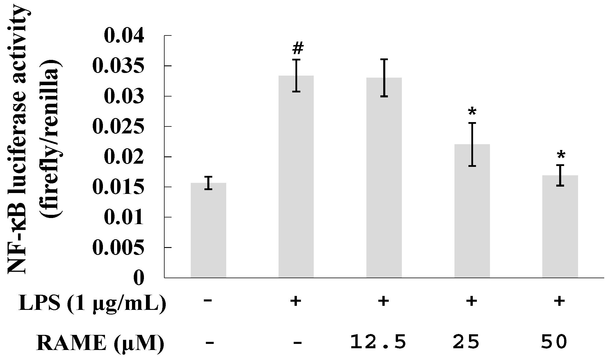 Molecules 21 01083 g003