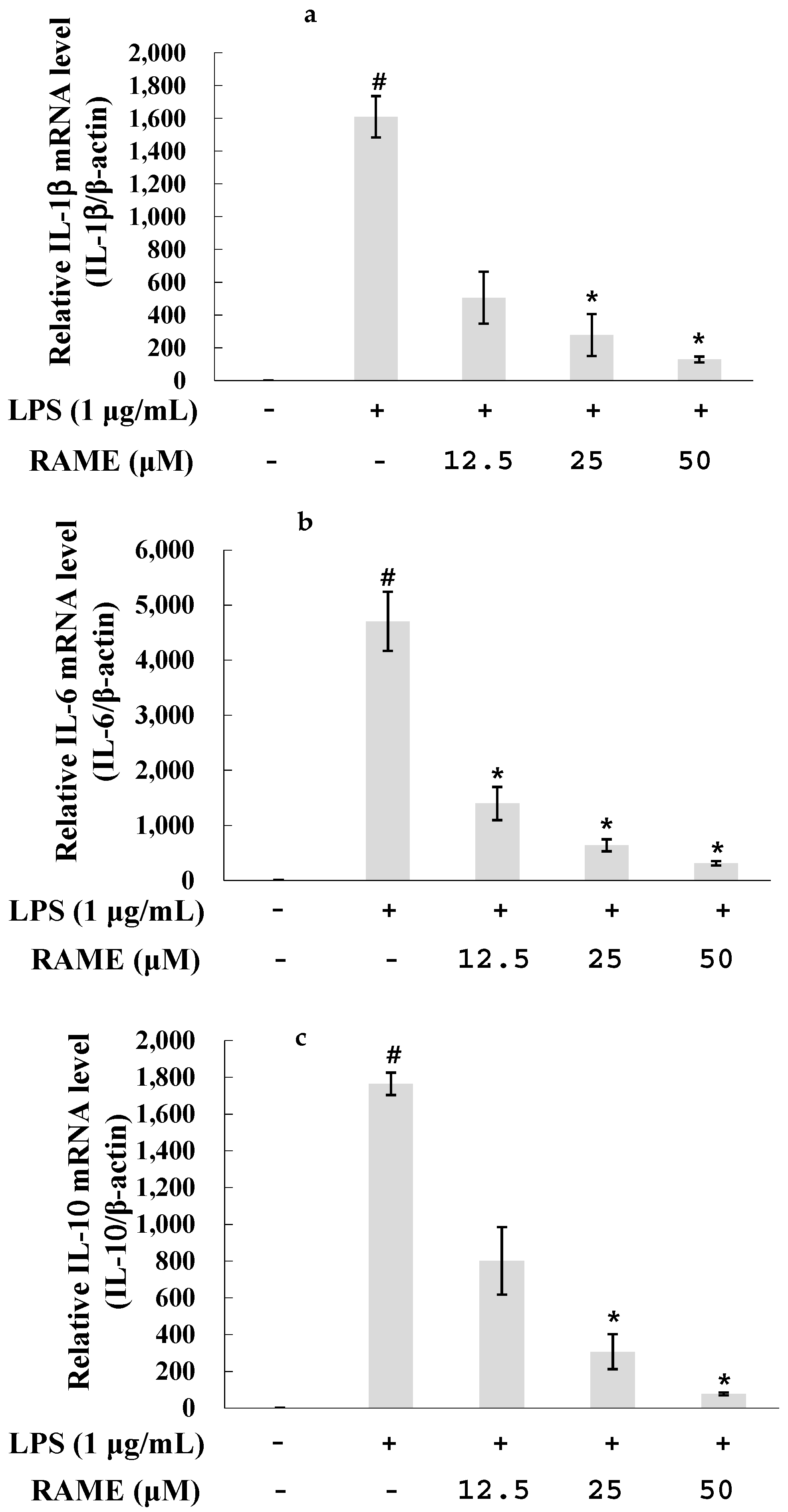 Molecules 21 01083 g004