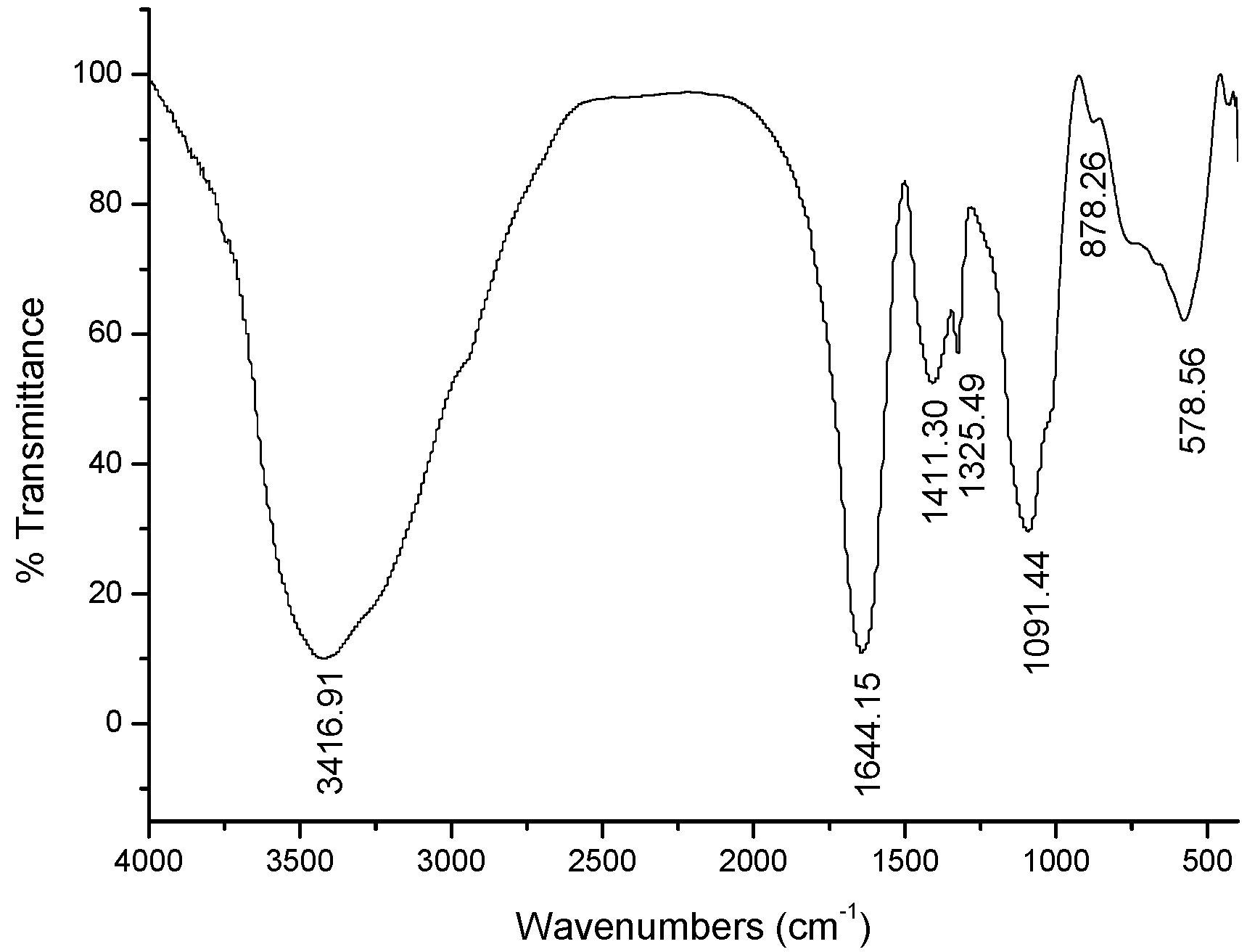 Molecules 21 01085 g002