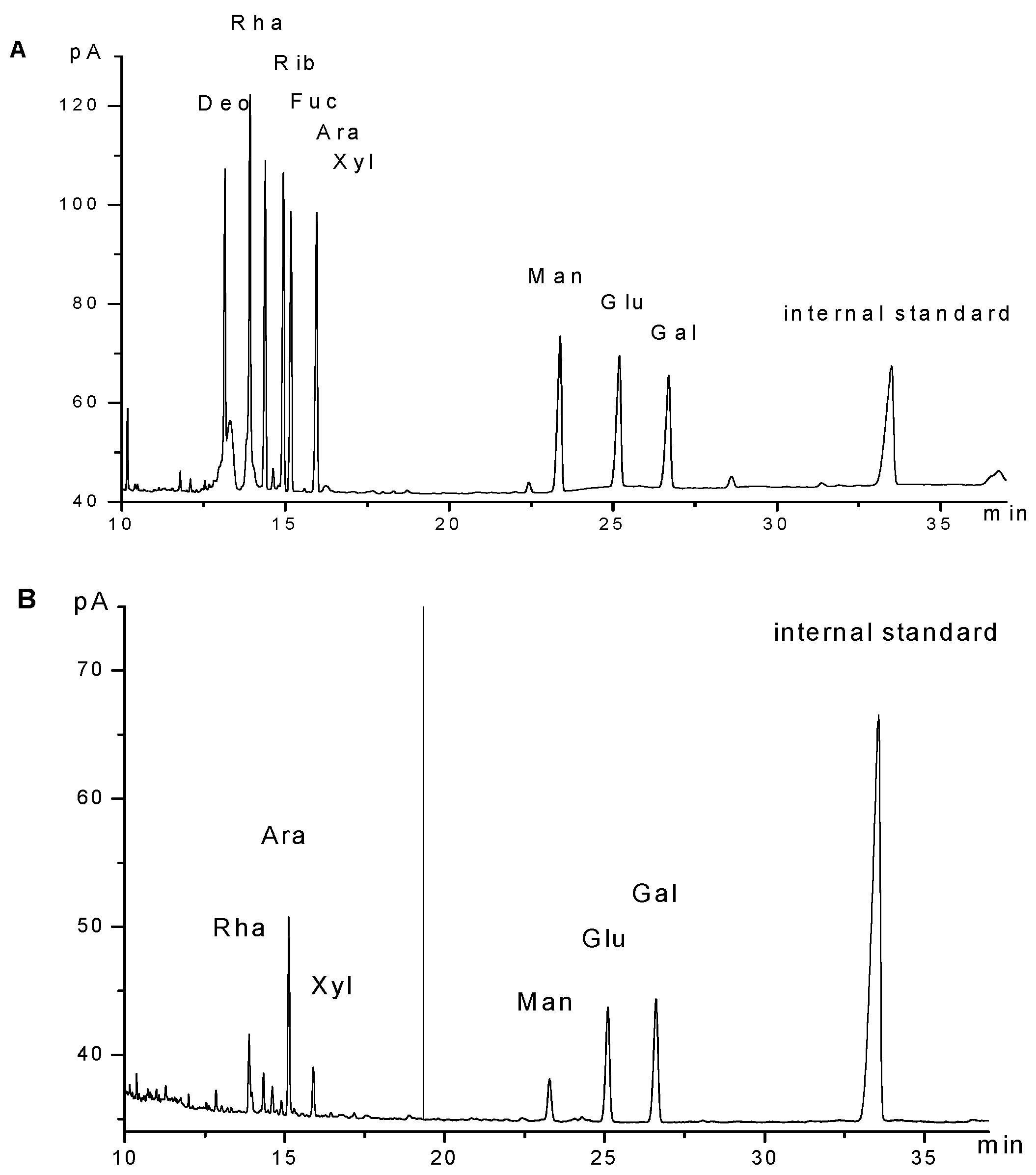 Molecules 21 01085 g003