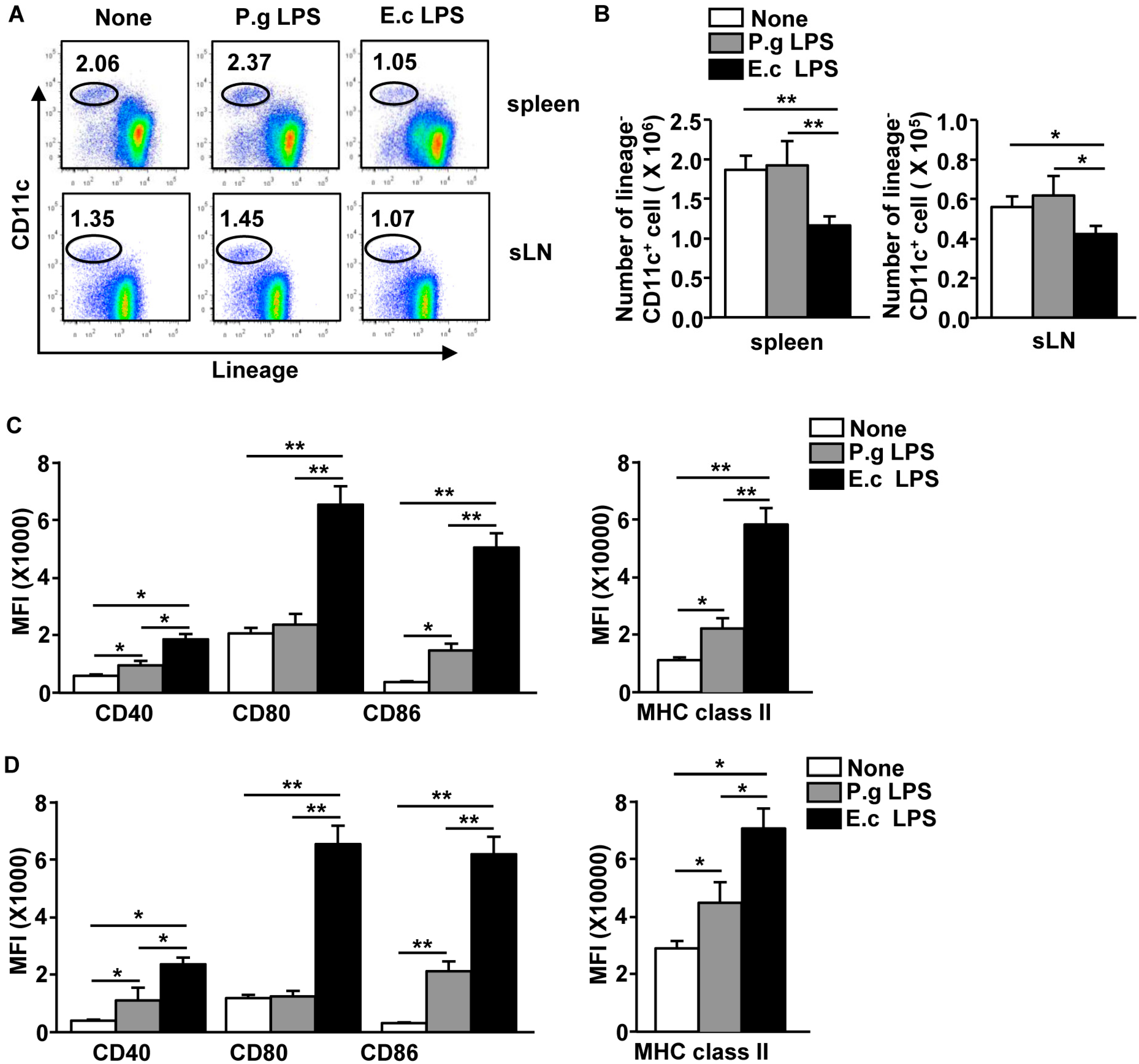 Molecules 21 01086 g003