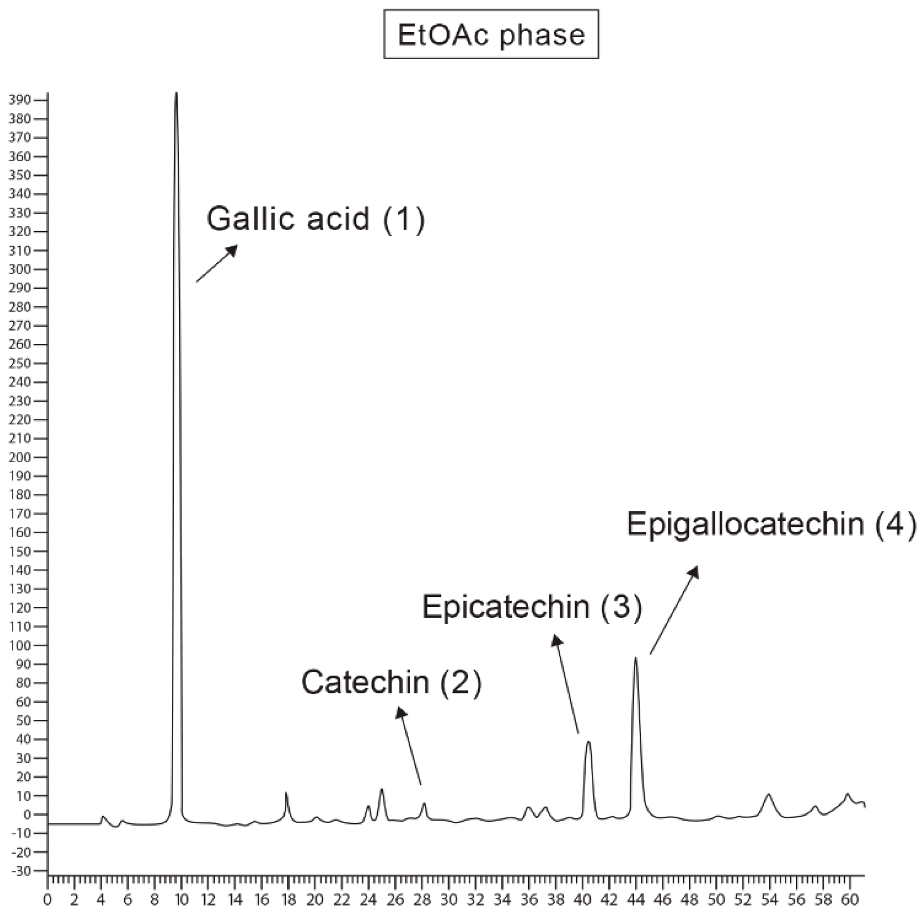 Molecules 21 01087 g002a