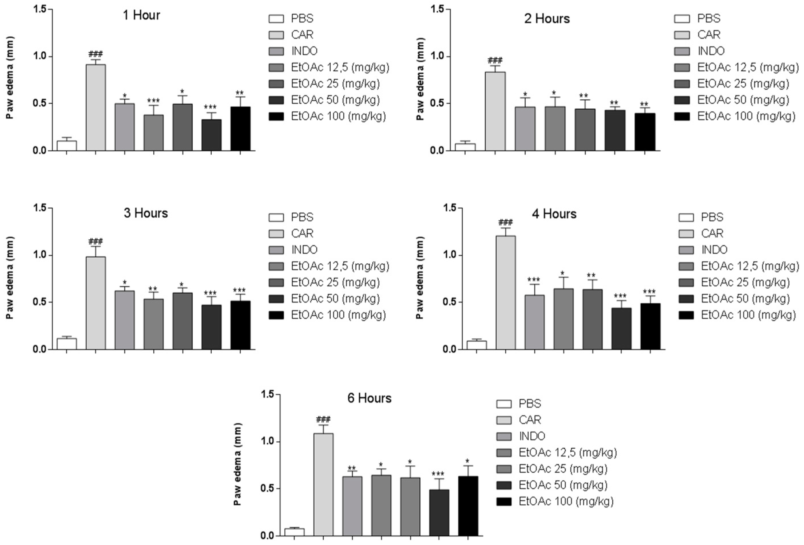 Molecules 21 01087 g003