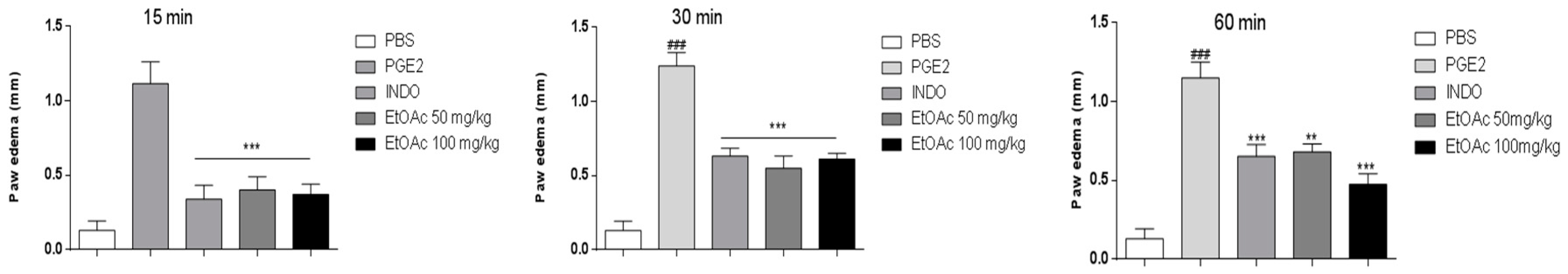 Molecules 21 01087 g004