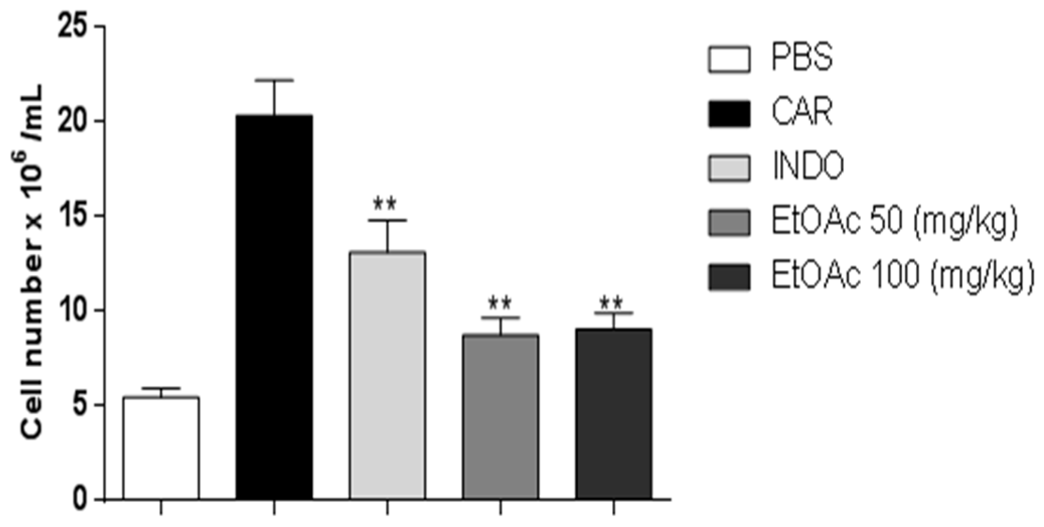 Molecules 21 01087 g006
