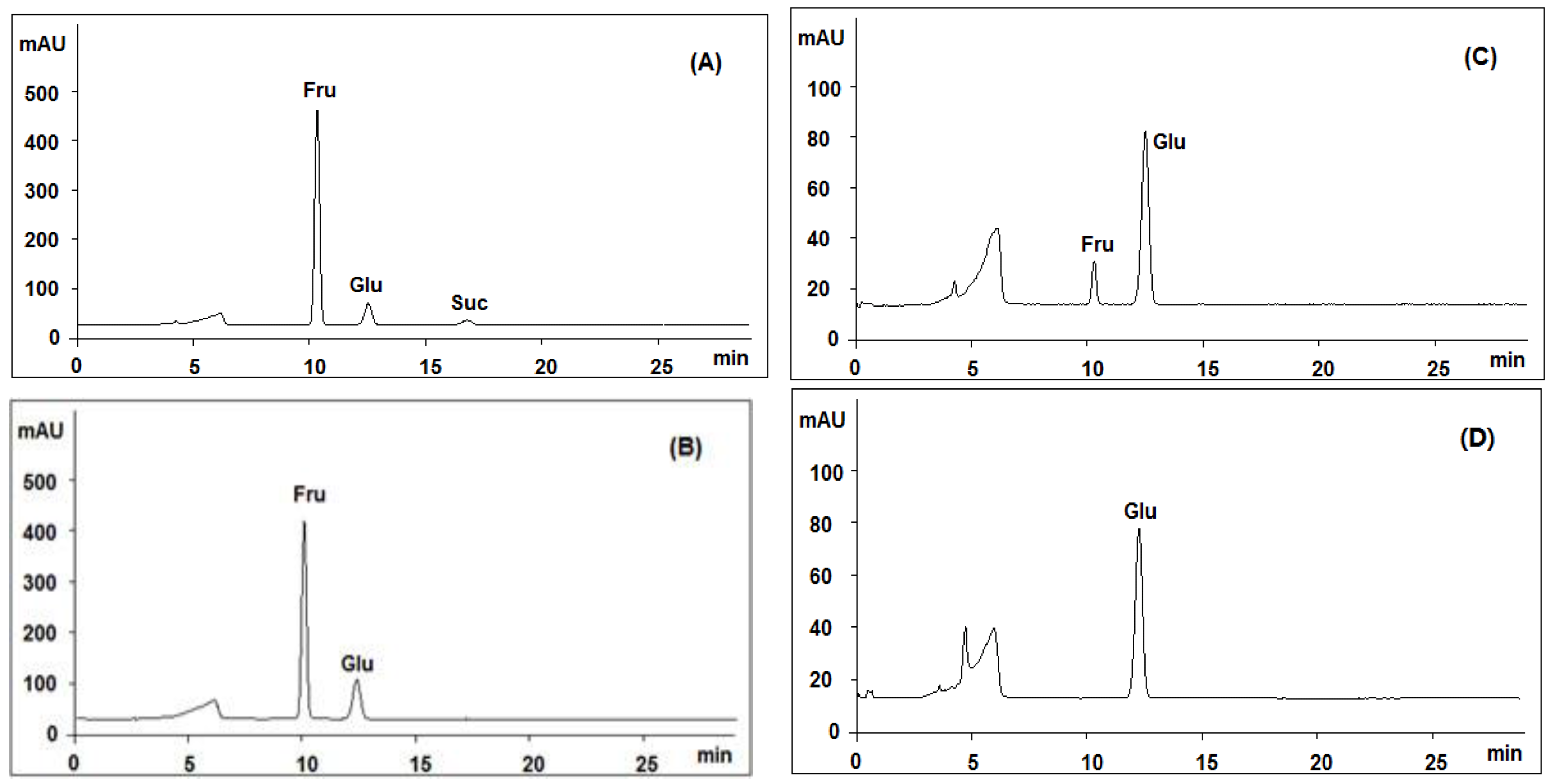 Molecules 21 01092 g003