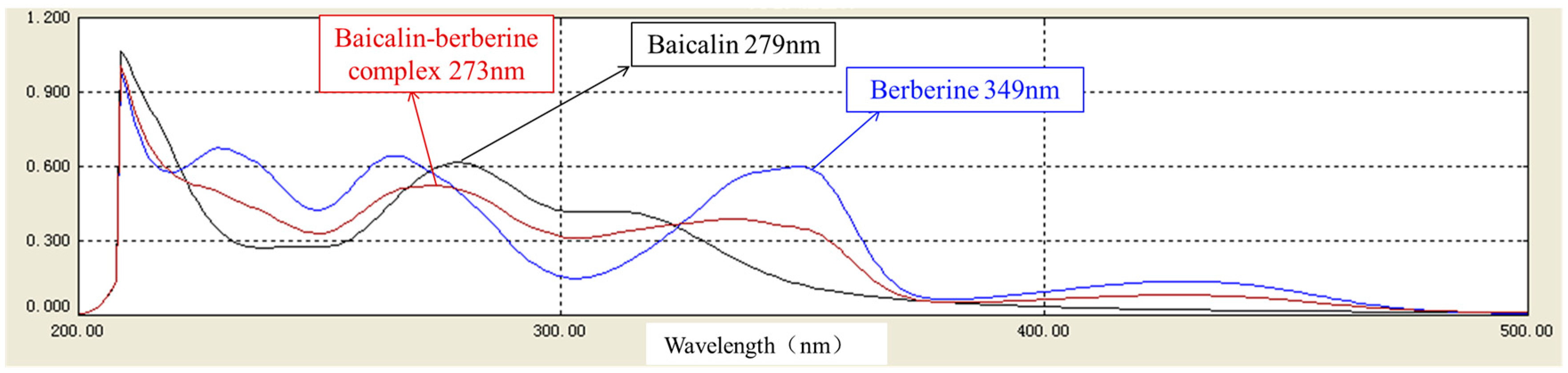 Molecules 21 01094 g004