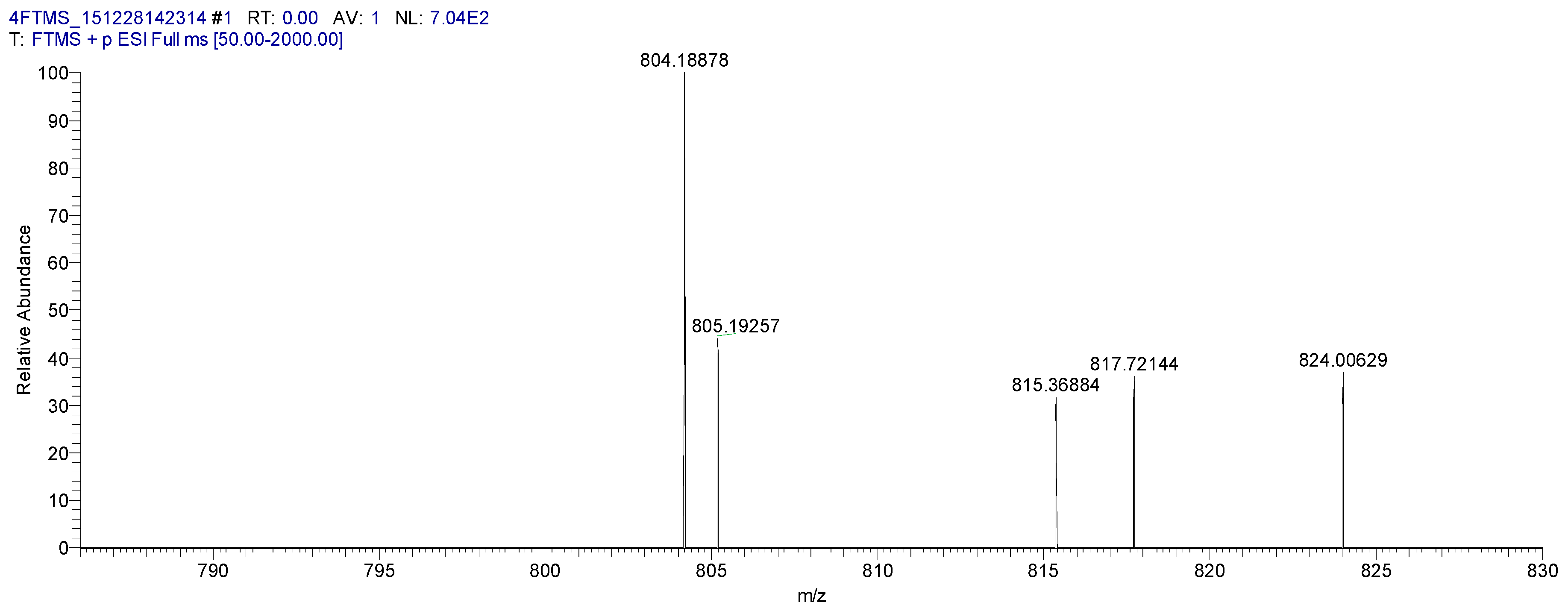 Molecules 21 01094 g006
