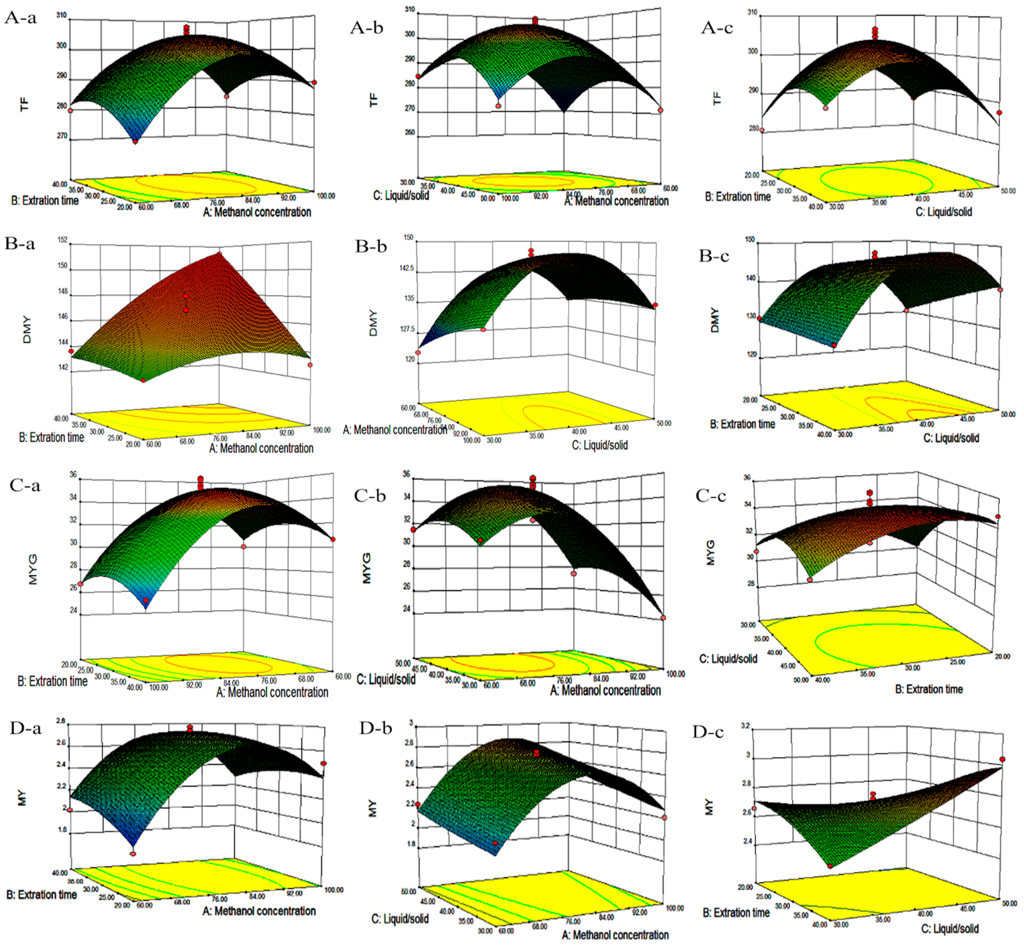 Molecules 21 01096 g002