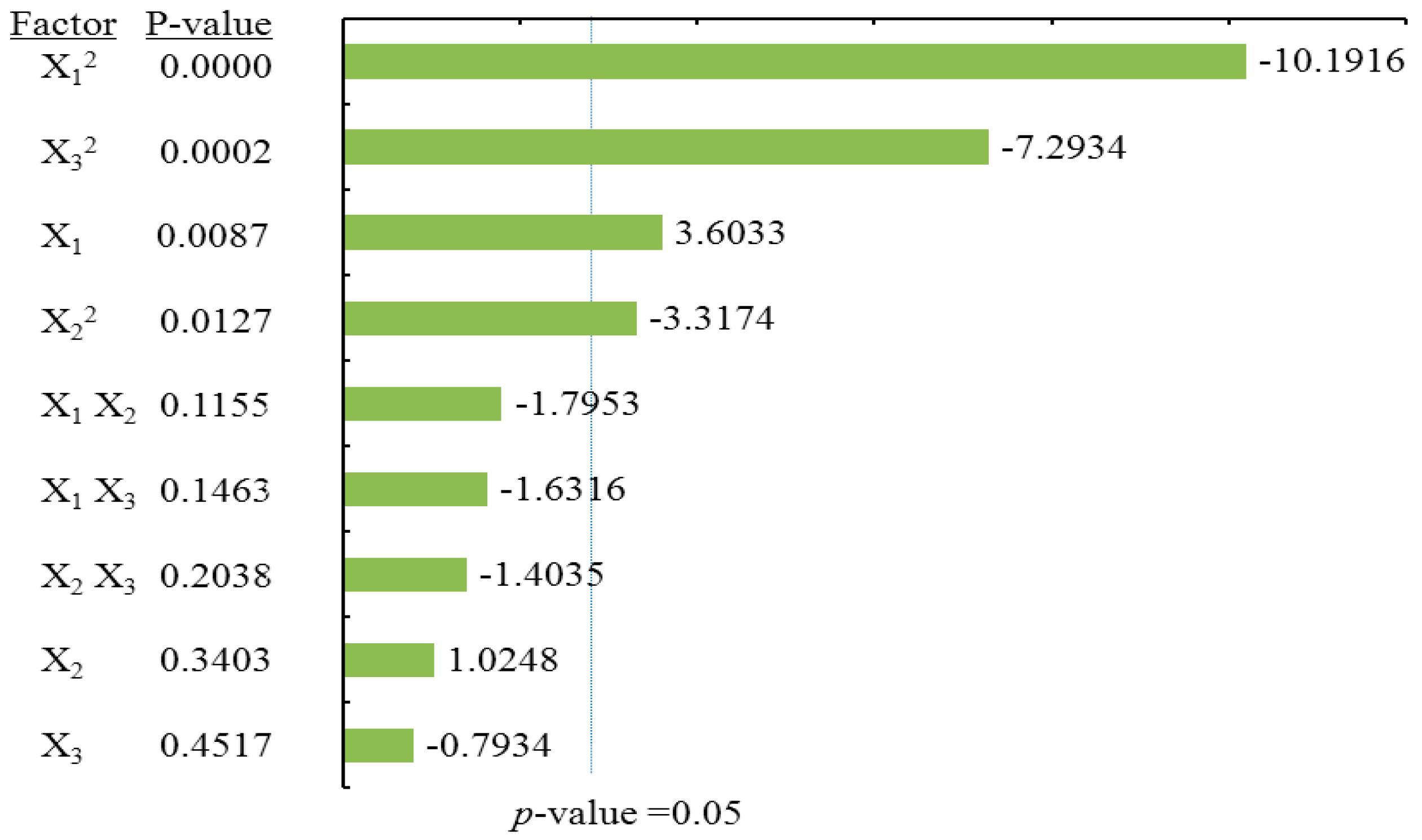 Molecules 21 01096 g003