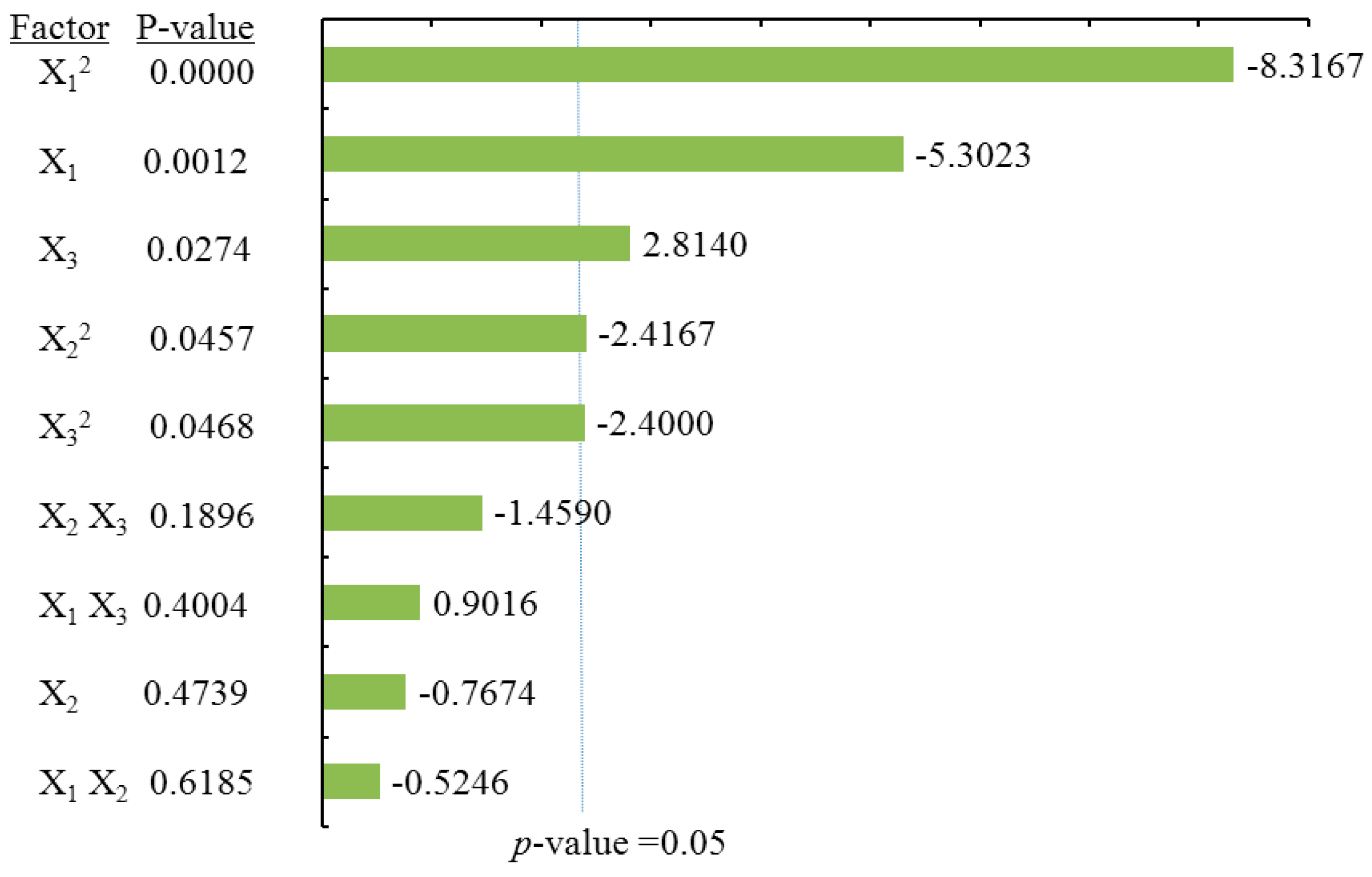 Molecules 21 01096 g005
