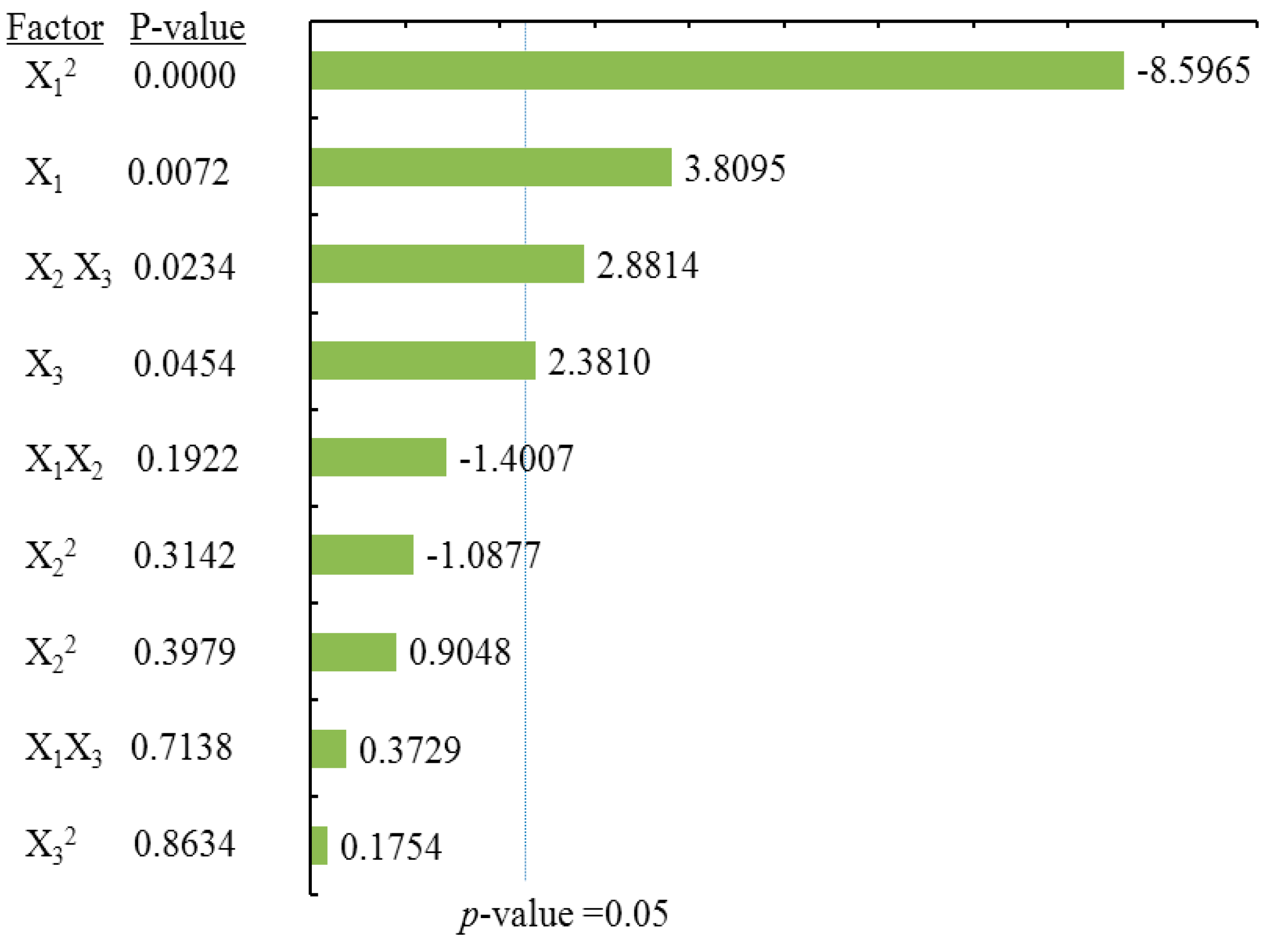 Molecules 21 01096 g006