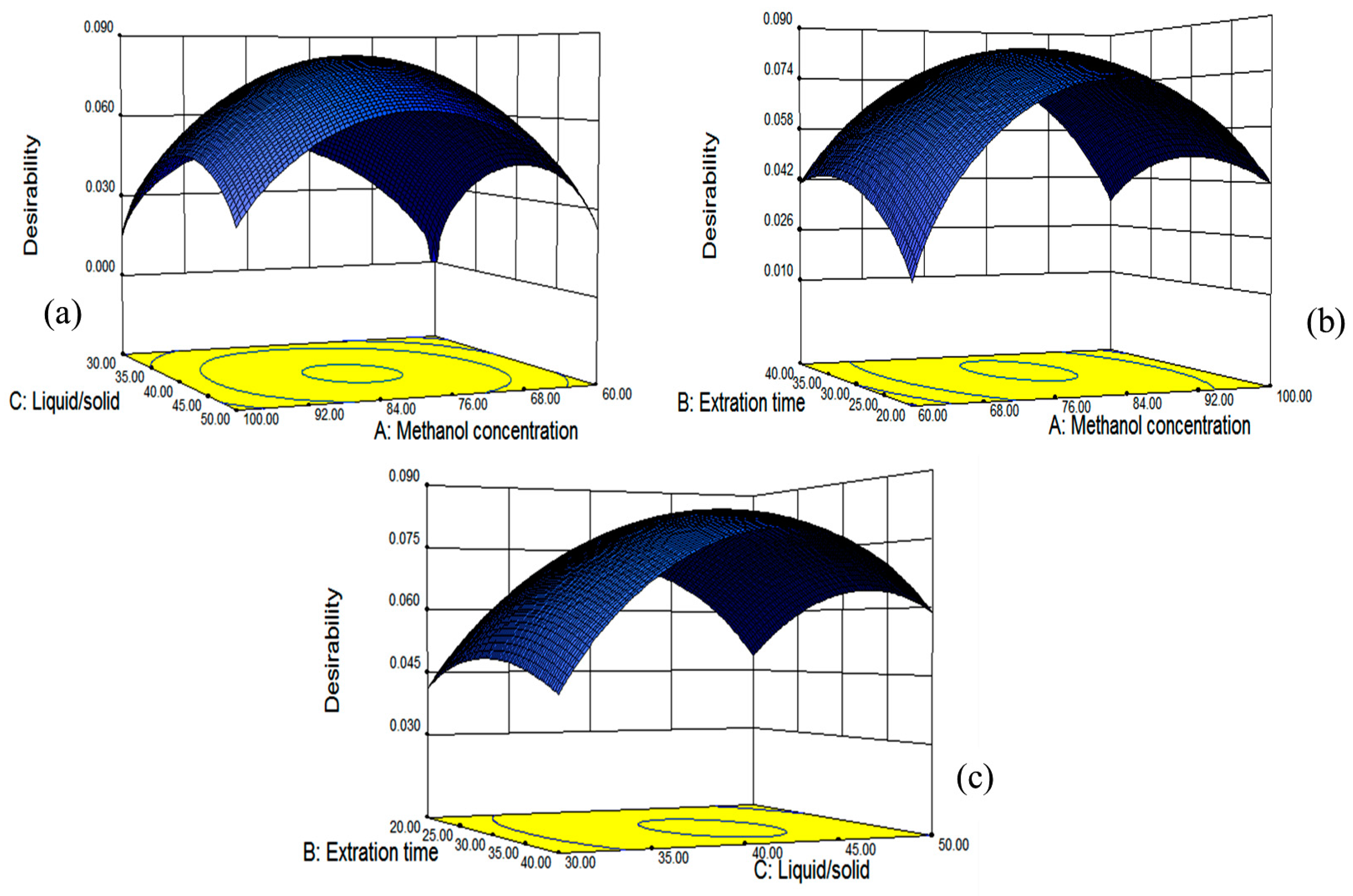 Molecules 21 01096 g007