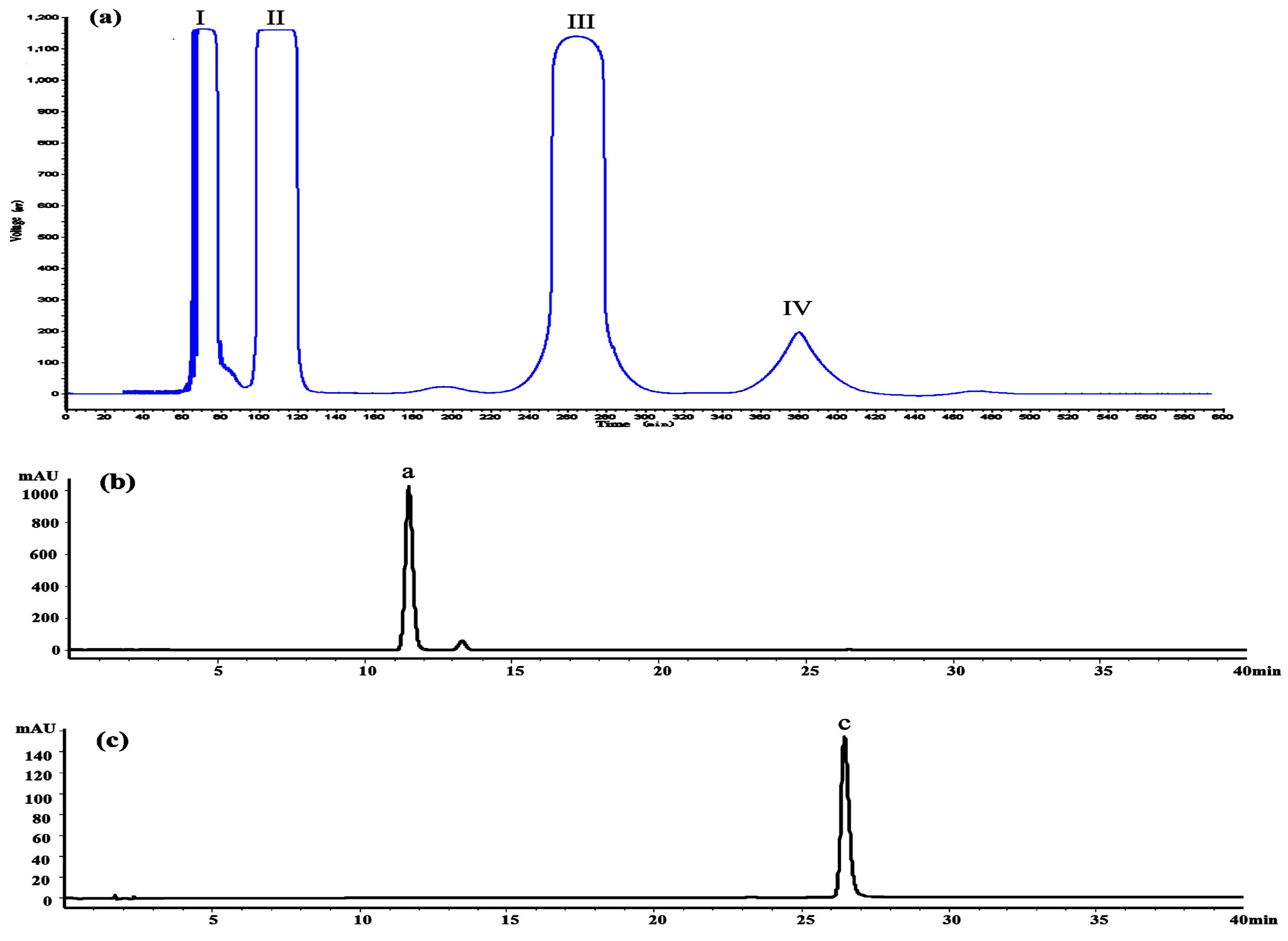 Molecules 21 01096 g008