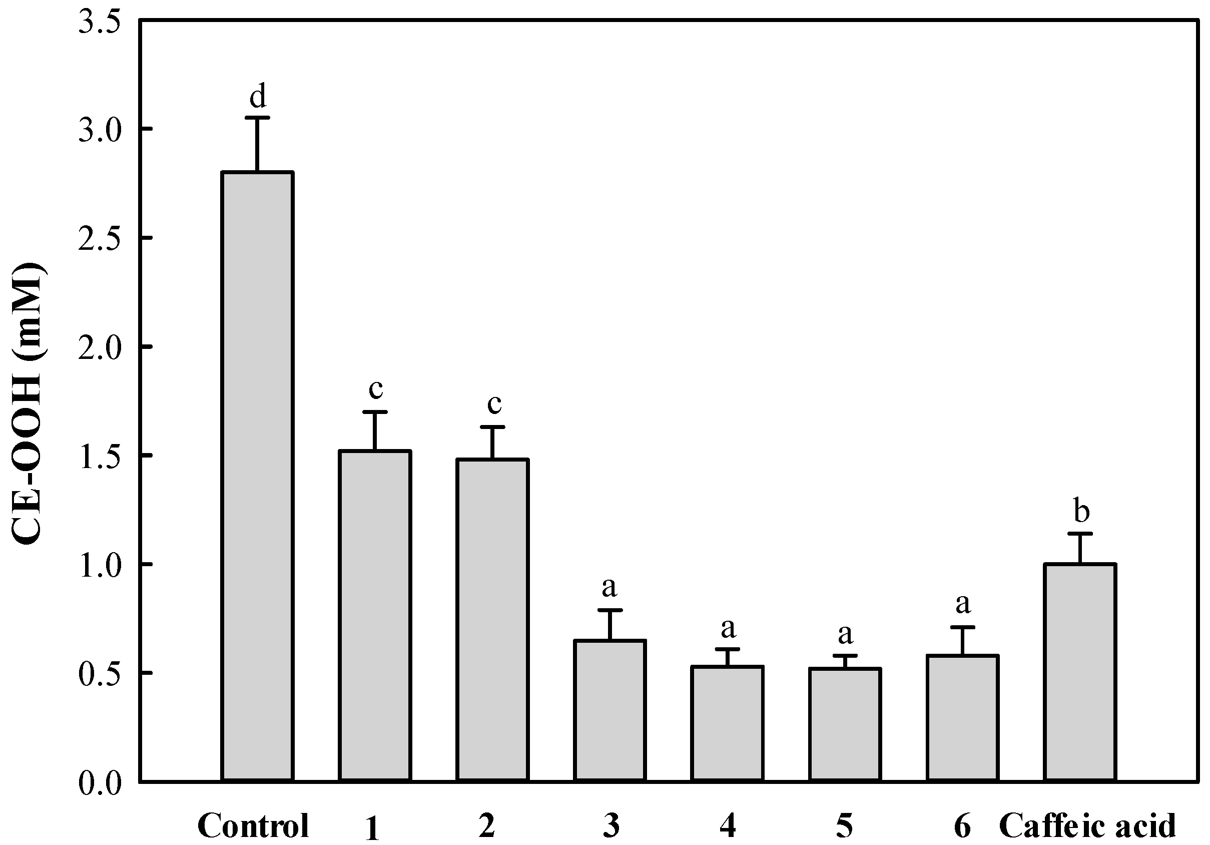 Molecules 21 01097 g004