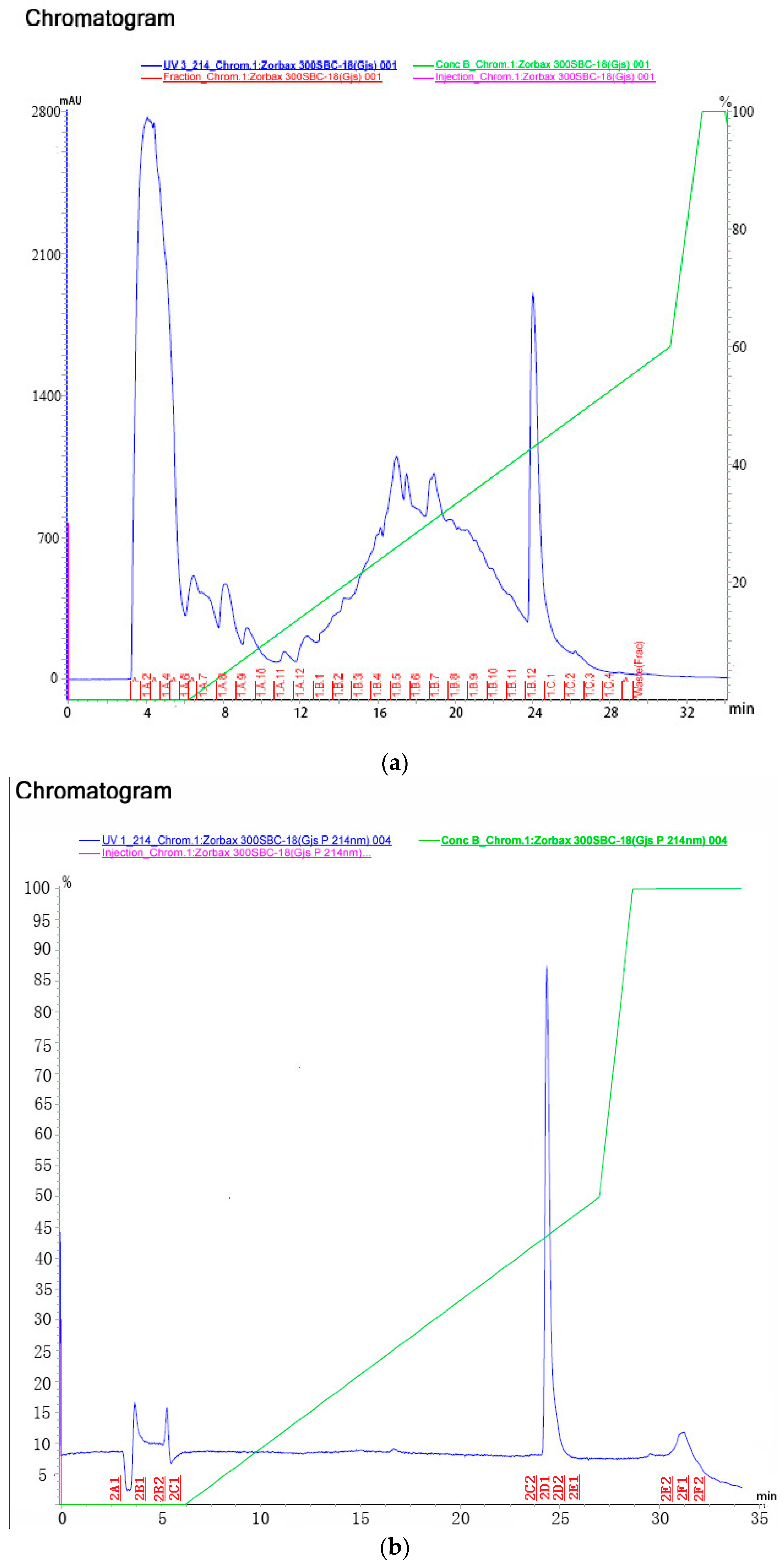 Molecules 21 01101 g003