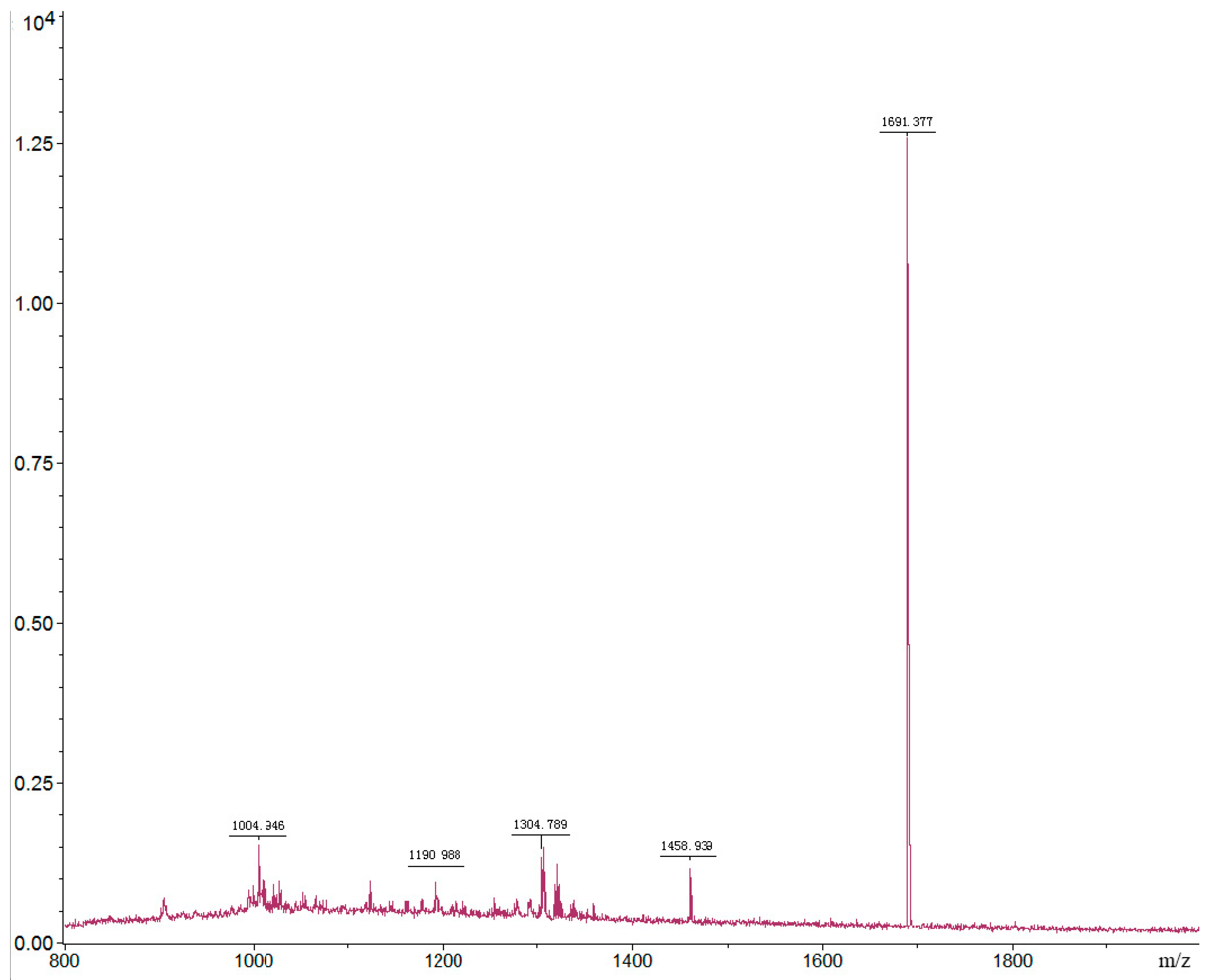 Molecules 21 01101 g004