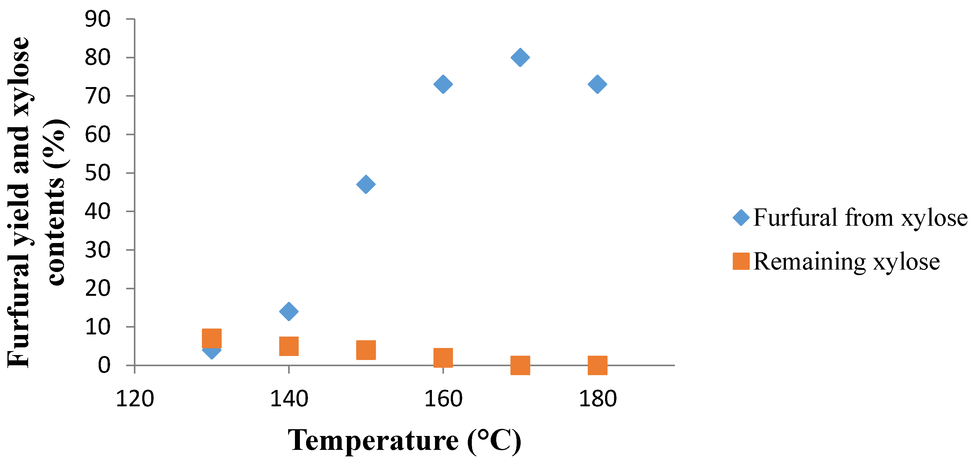 Molecules 21 01102 g001