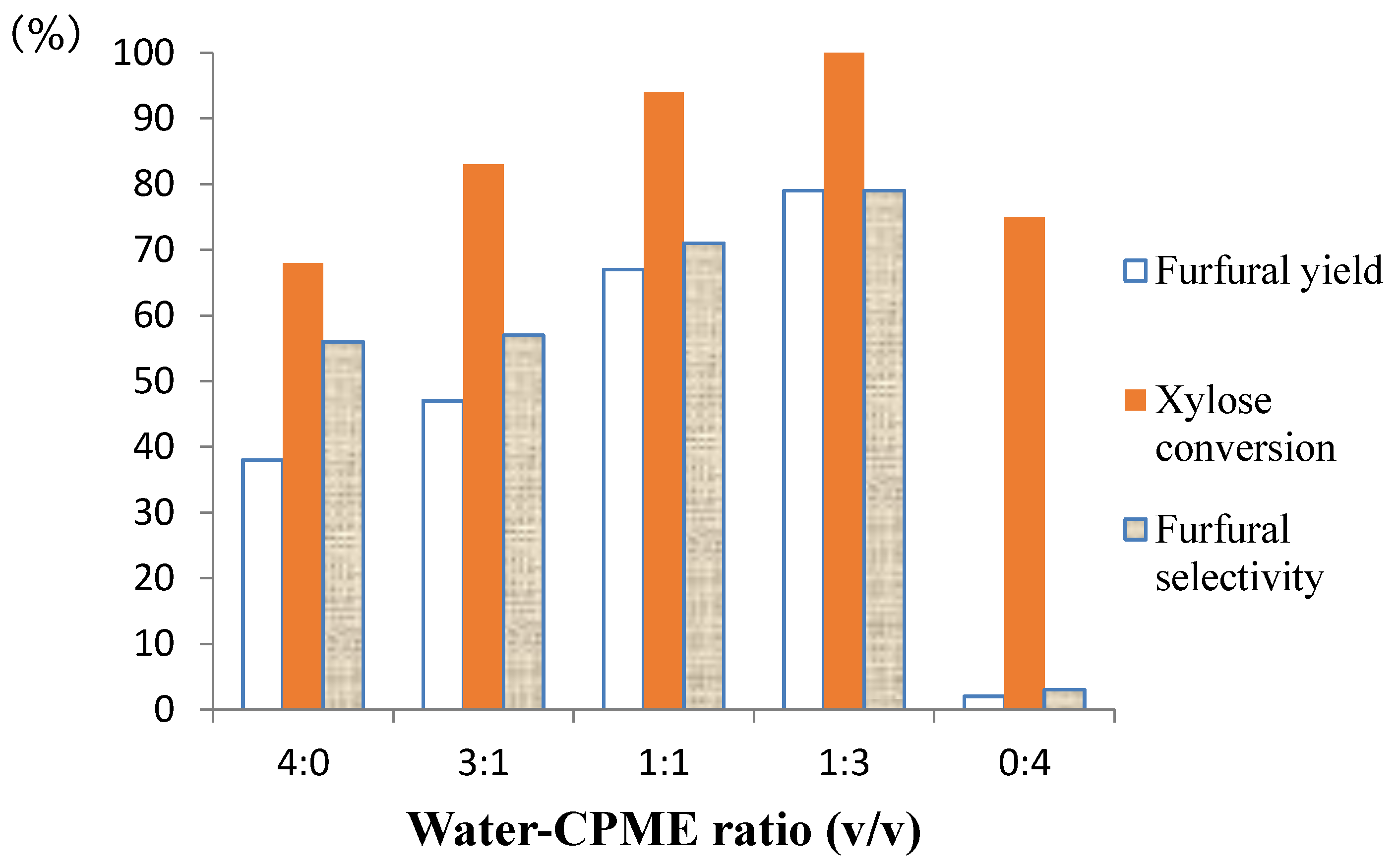 Molecules 21 01102 g003