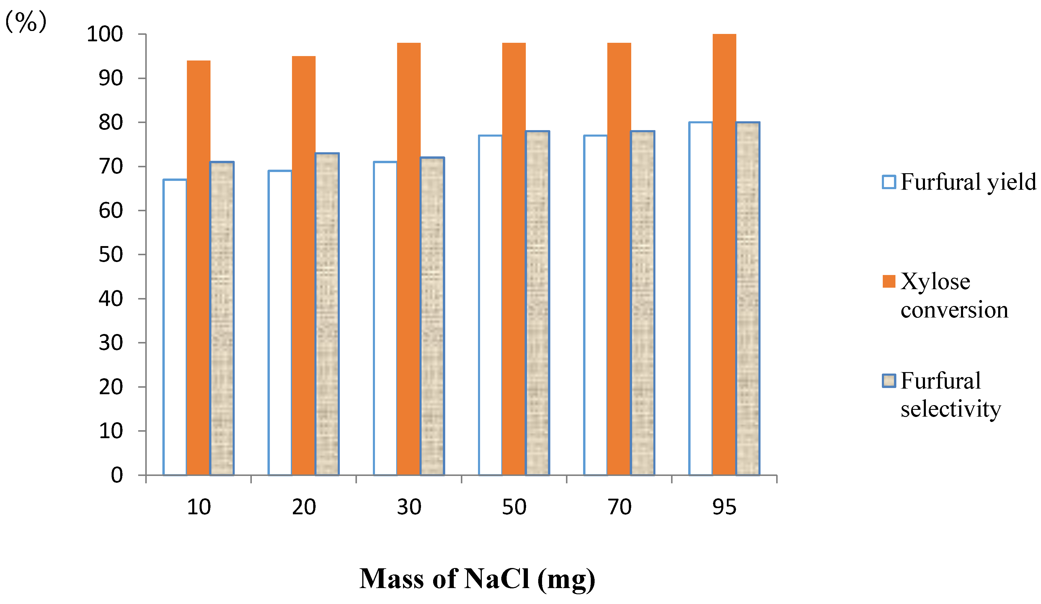 Molecules 21 01102 g004