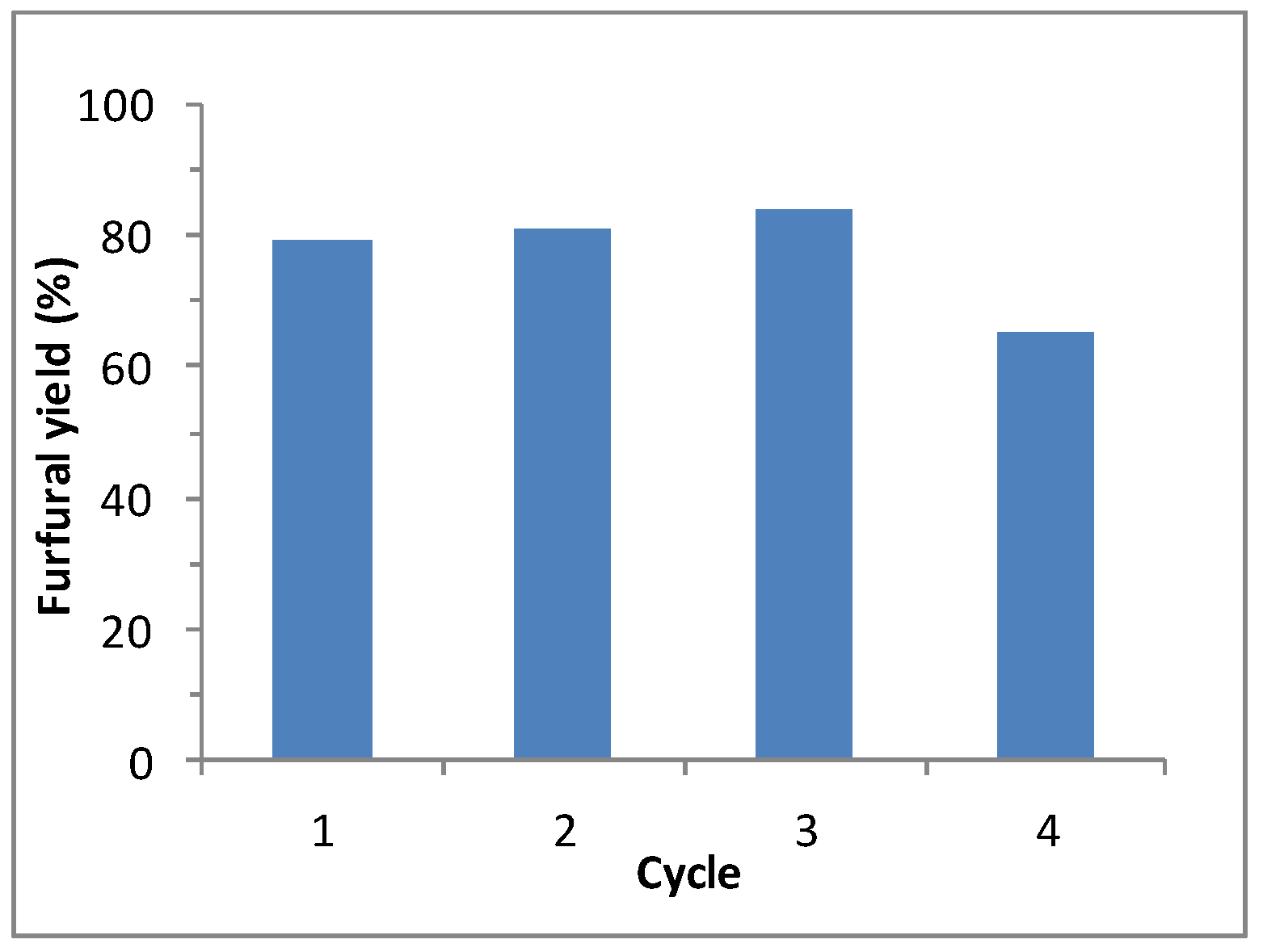 Molecules 21 01102 g005