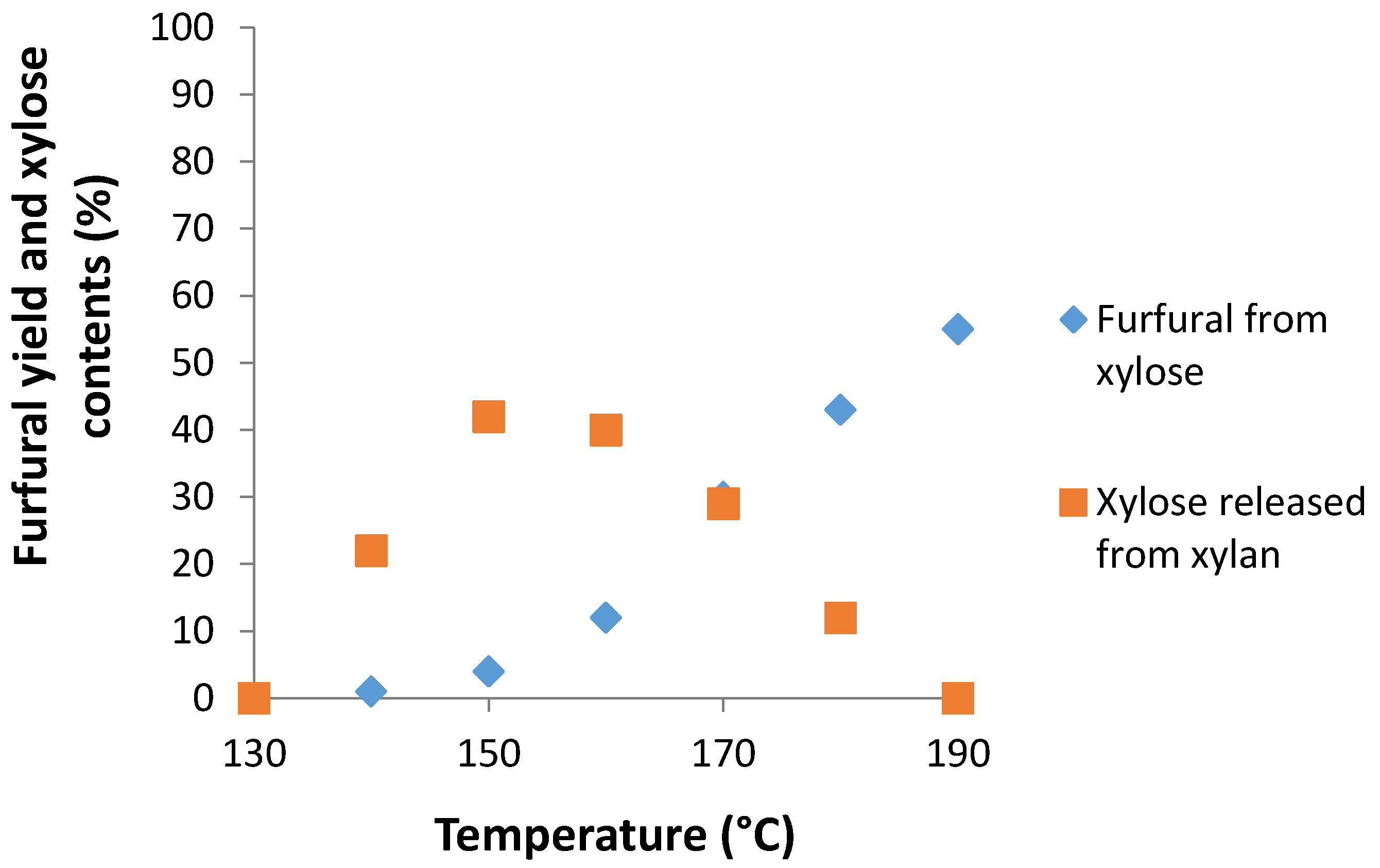 Molecules 21 01102 g007