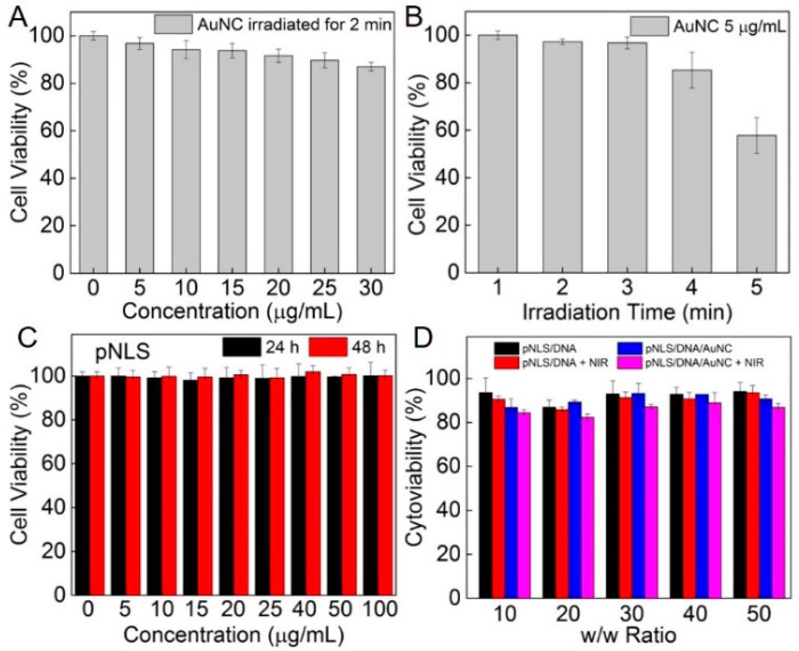 Molecules 21 01103 g006