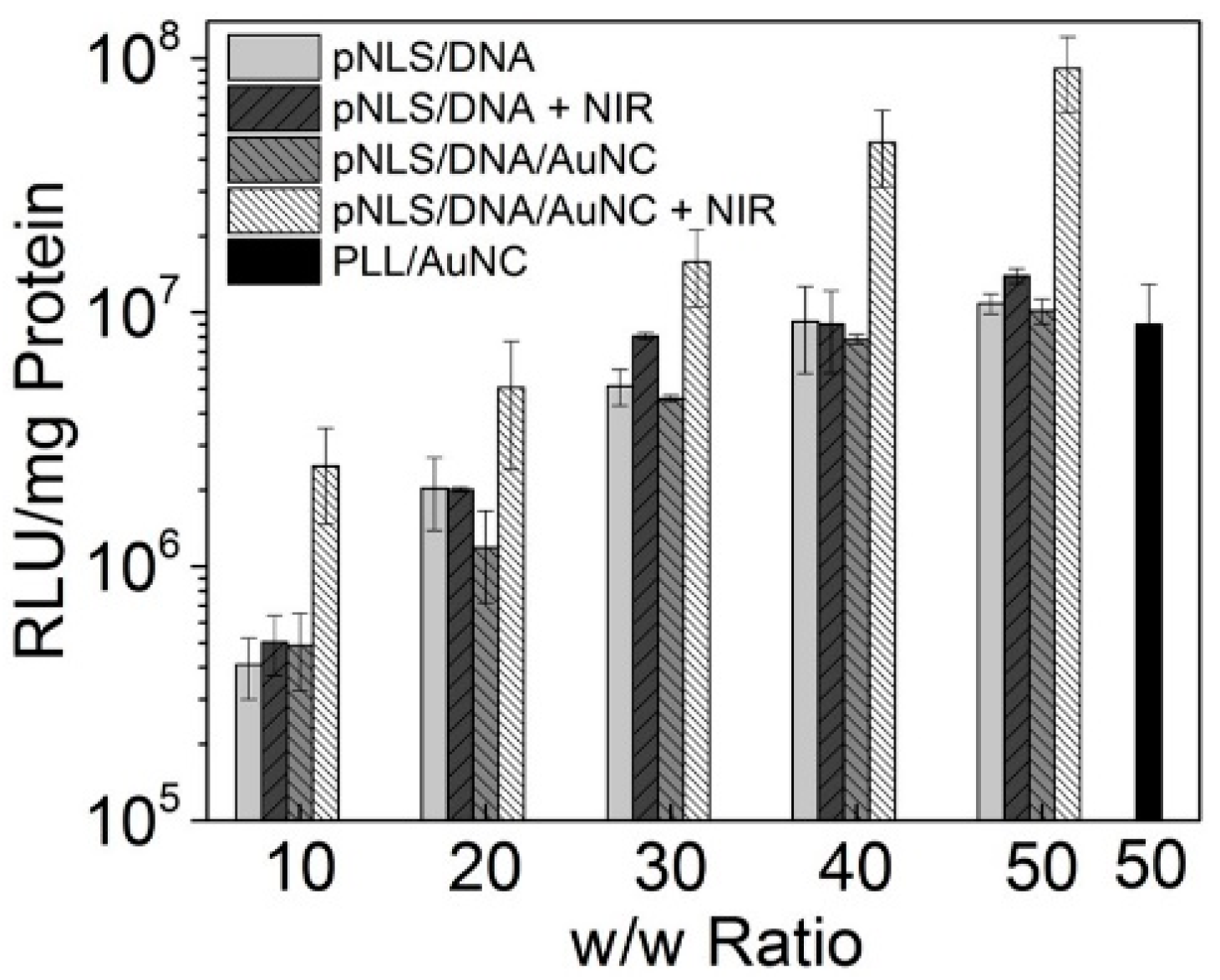 Molecules 21 01103 g007