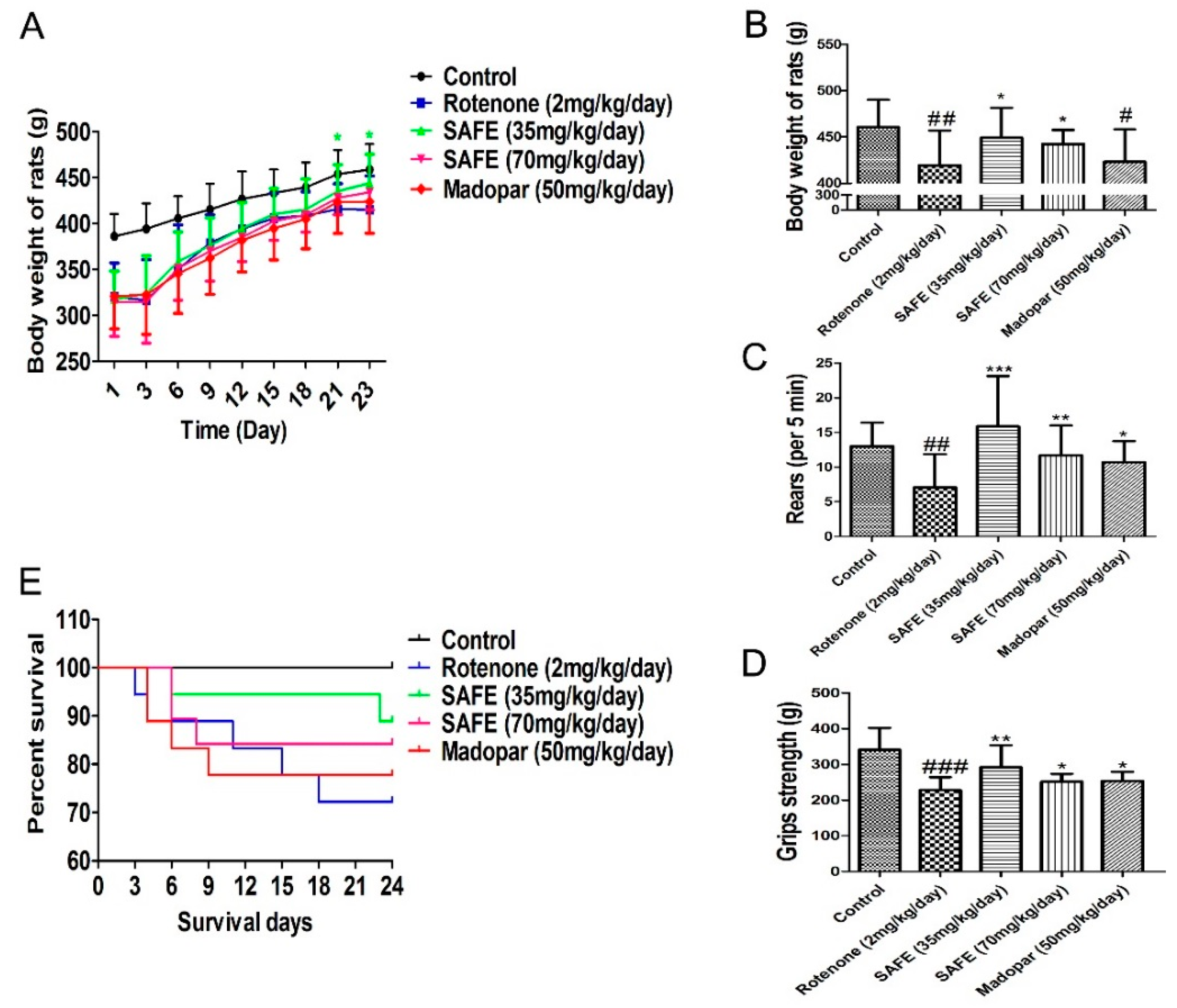 Molecules 21 01107 g003