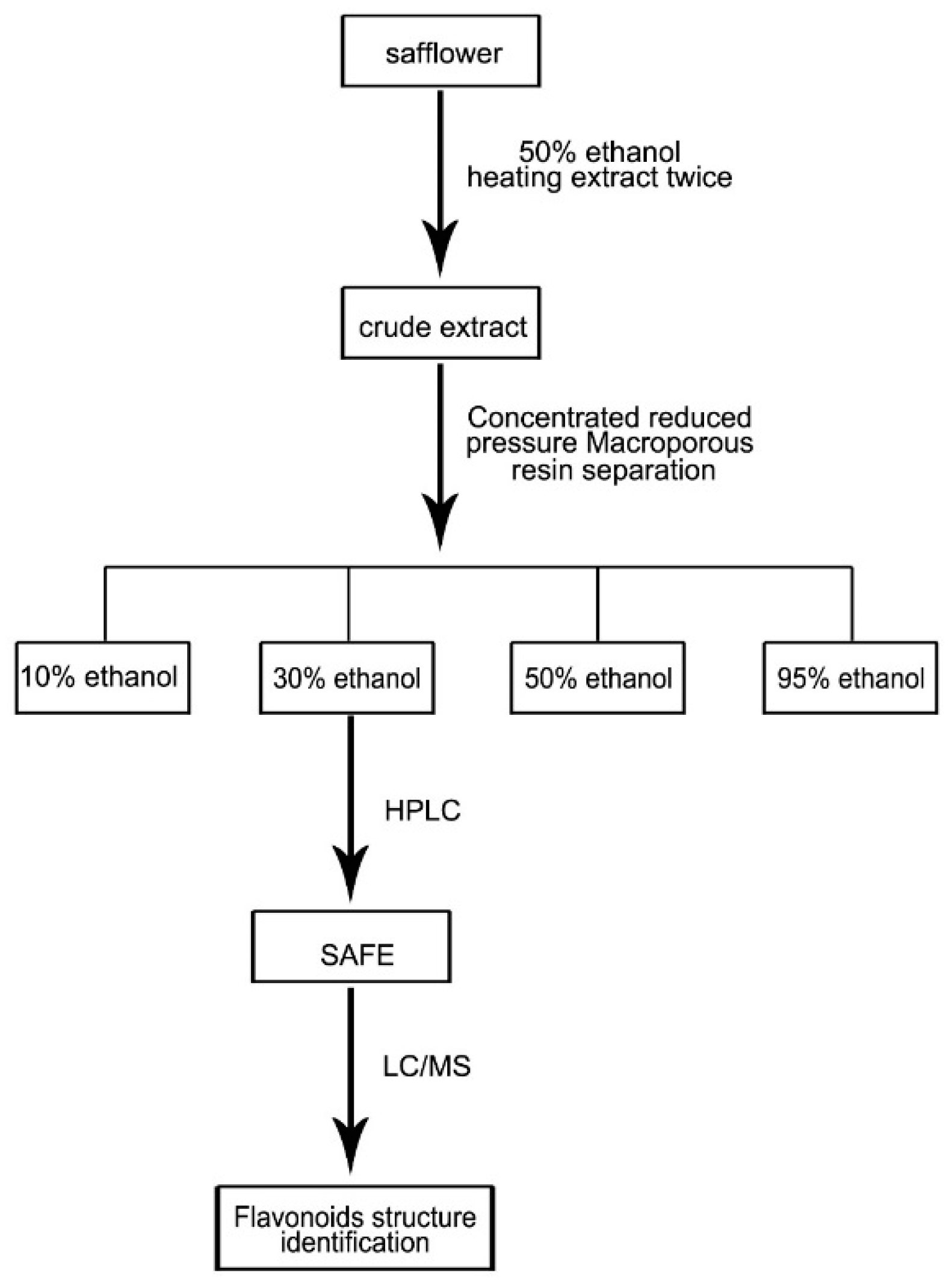 Molecules 21 01107 g008