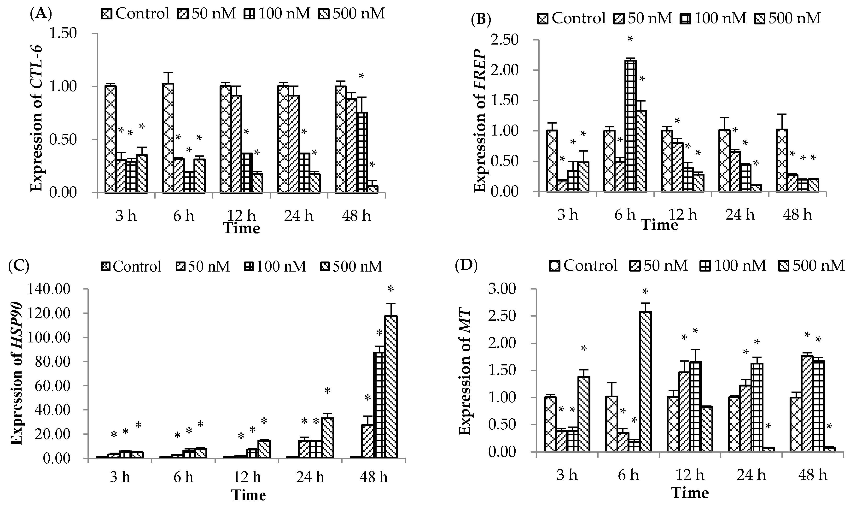 Molecules 21 01108 g002a