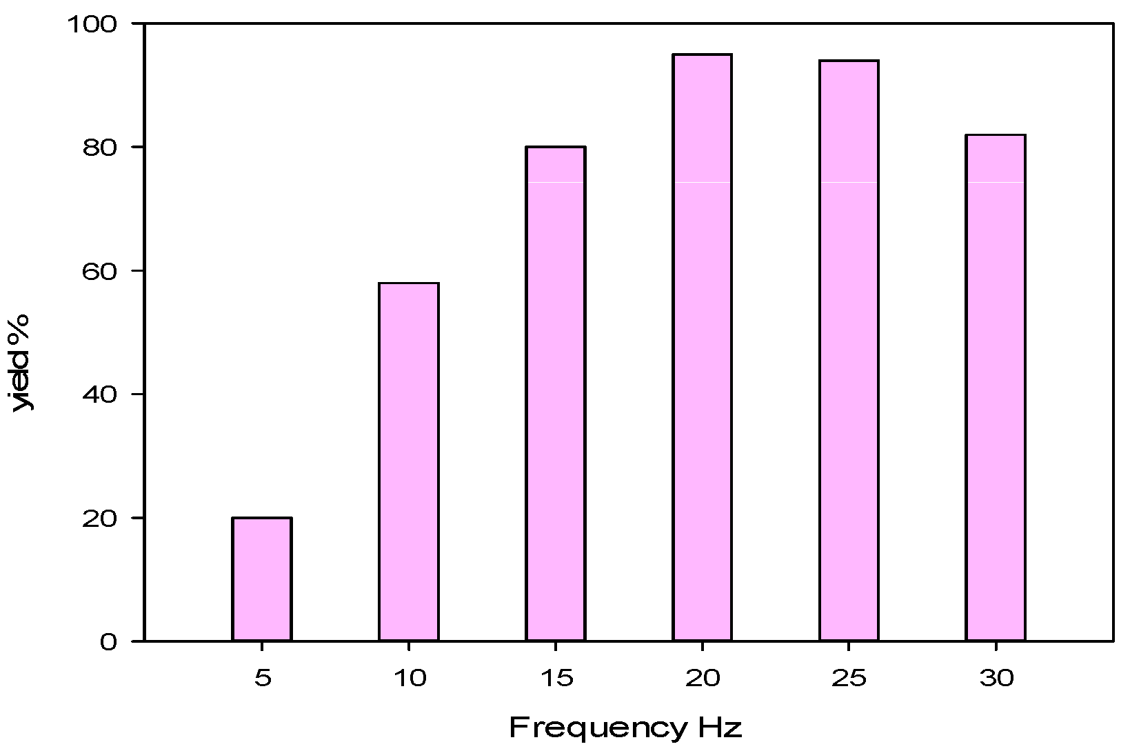 Molecules 21 01111 g001