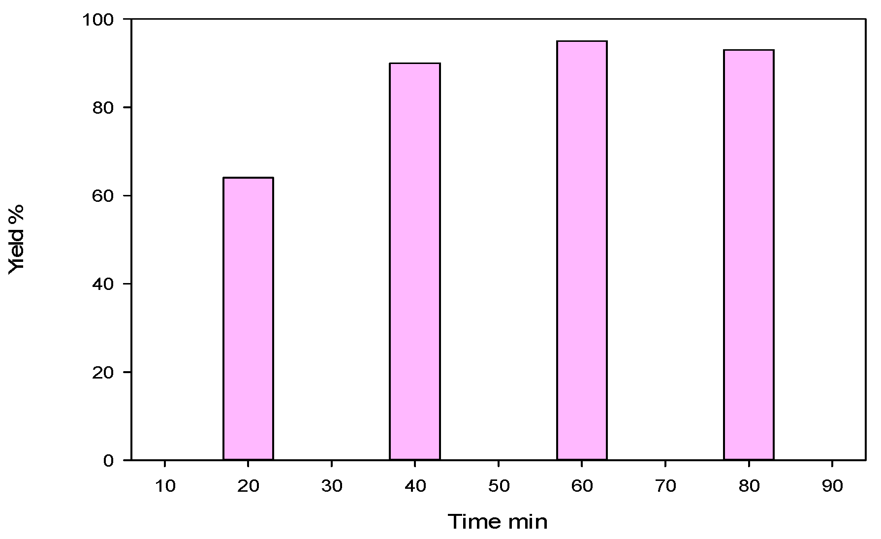 Molecules 21 01111 g003