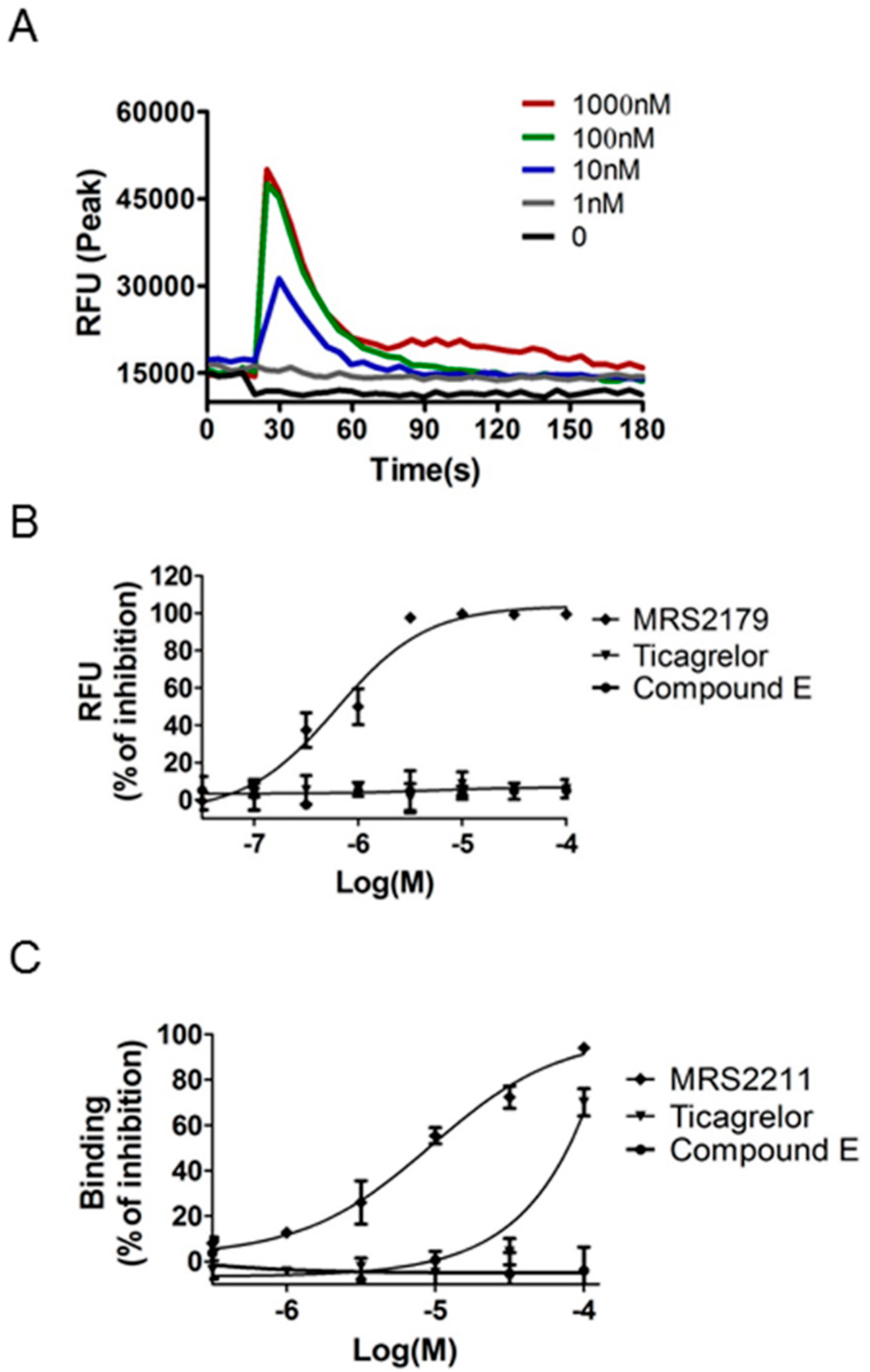 Molecules 21 01114 g005