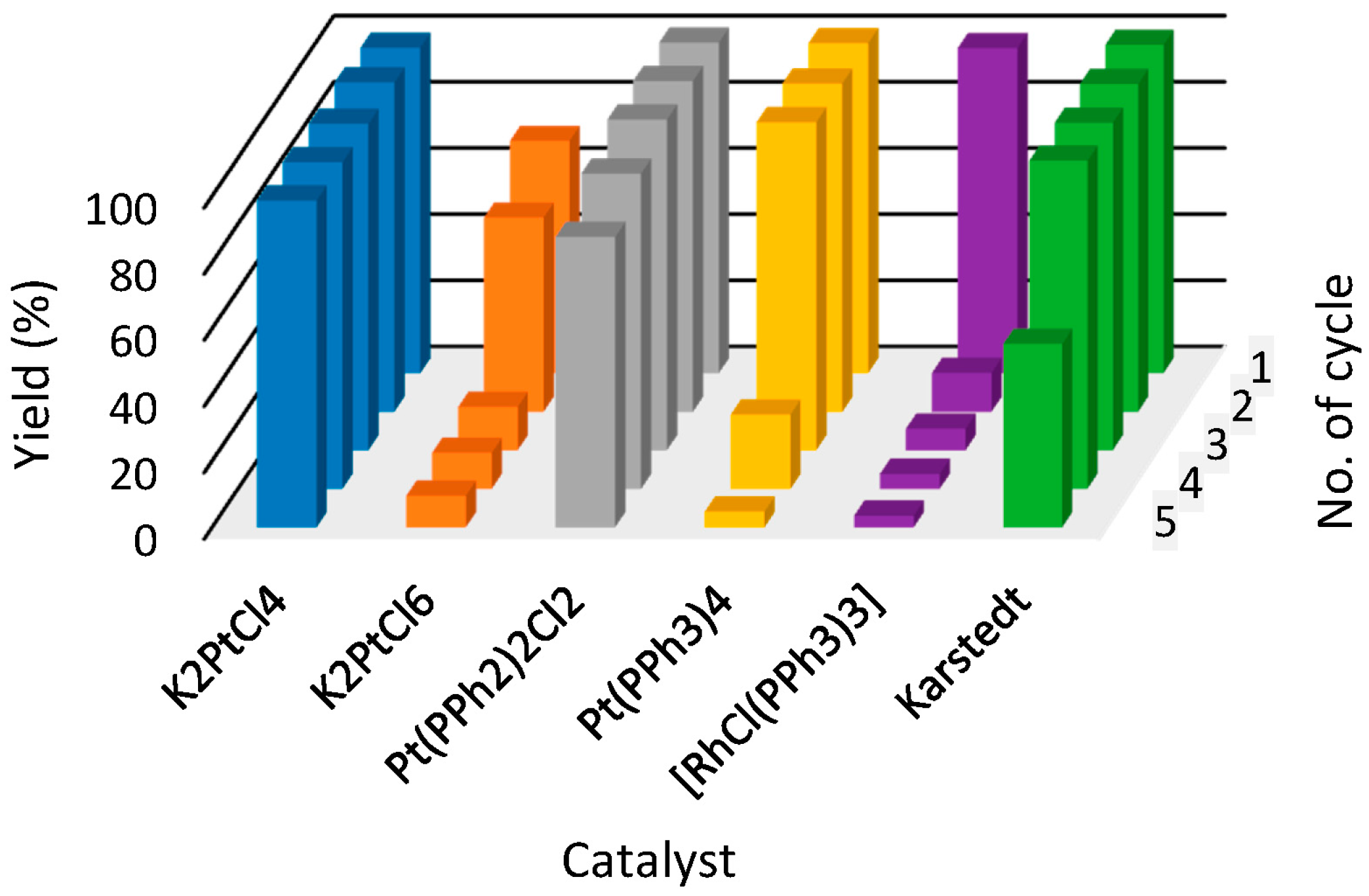Molecules 21 01115 g003